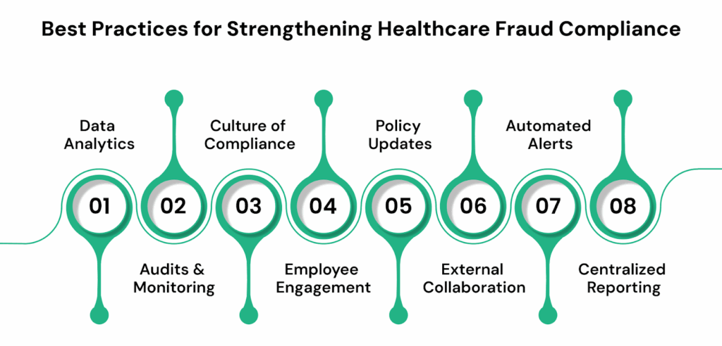 Best Practices for Strengthening Healthcare Fraud Compliance
