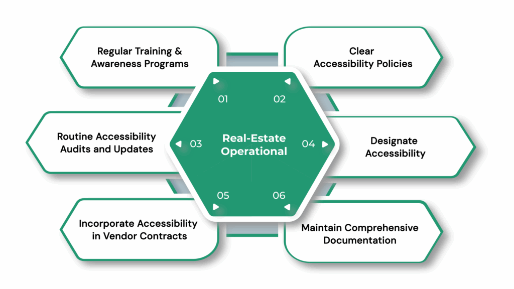 Real-Estate Operational & Business Actions (The Non-Technical Work Many Miss)