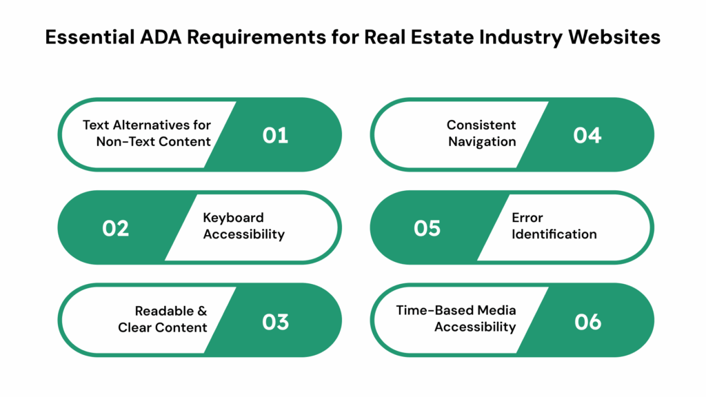 6 Essential ADA Requirements for Real Estate Industry Websites