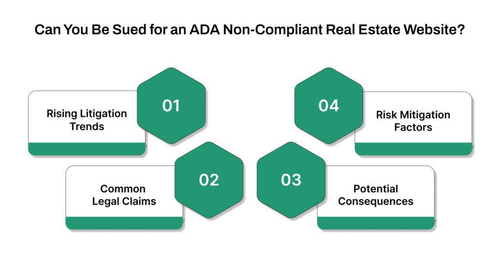 Can You Be Sued for an ADA Non-Compliant Real Estate Website
