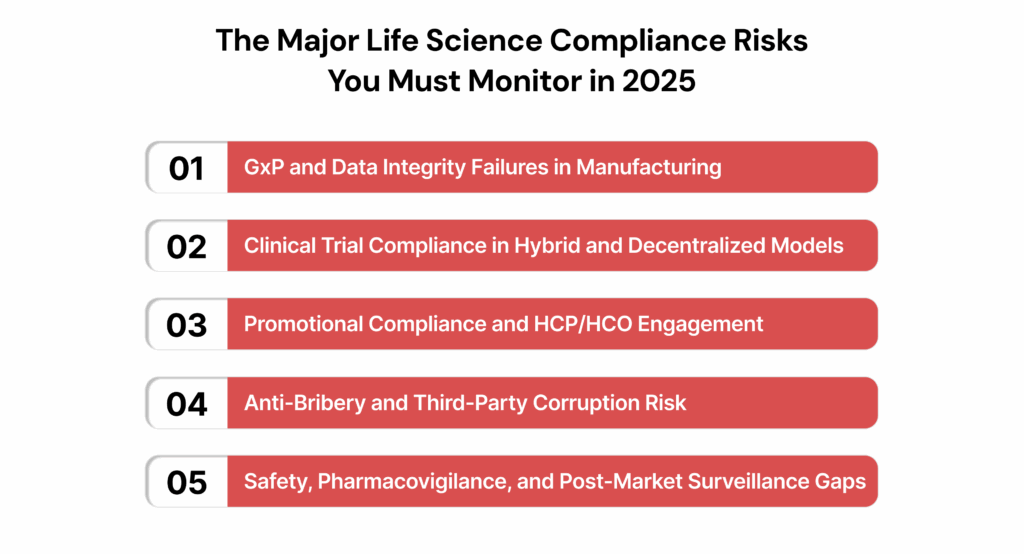 The Major Life Science Compliance Risks You Must Monitor in 2025