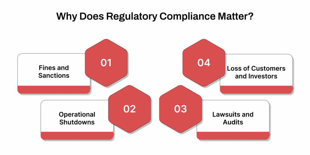 Why Does Regulatory Compliance Matter
