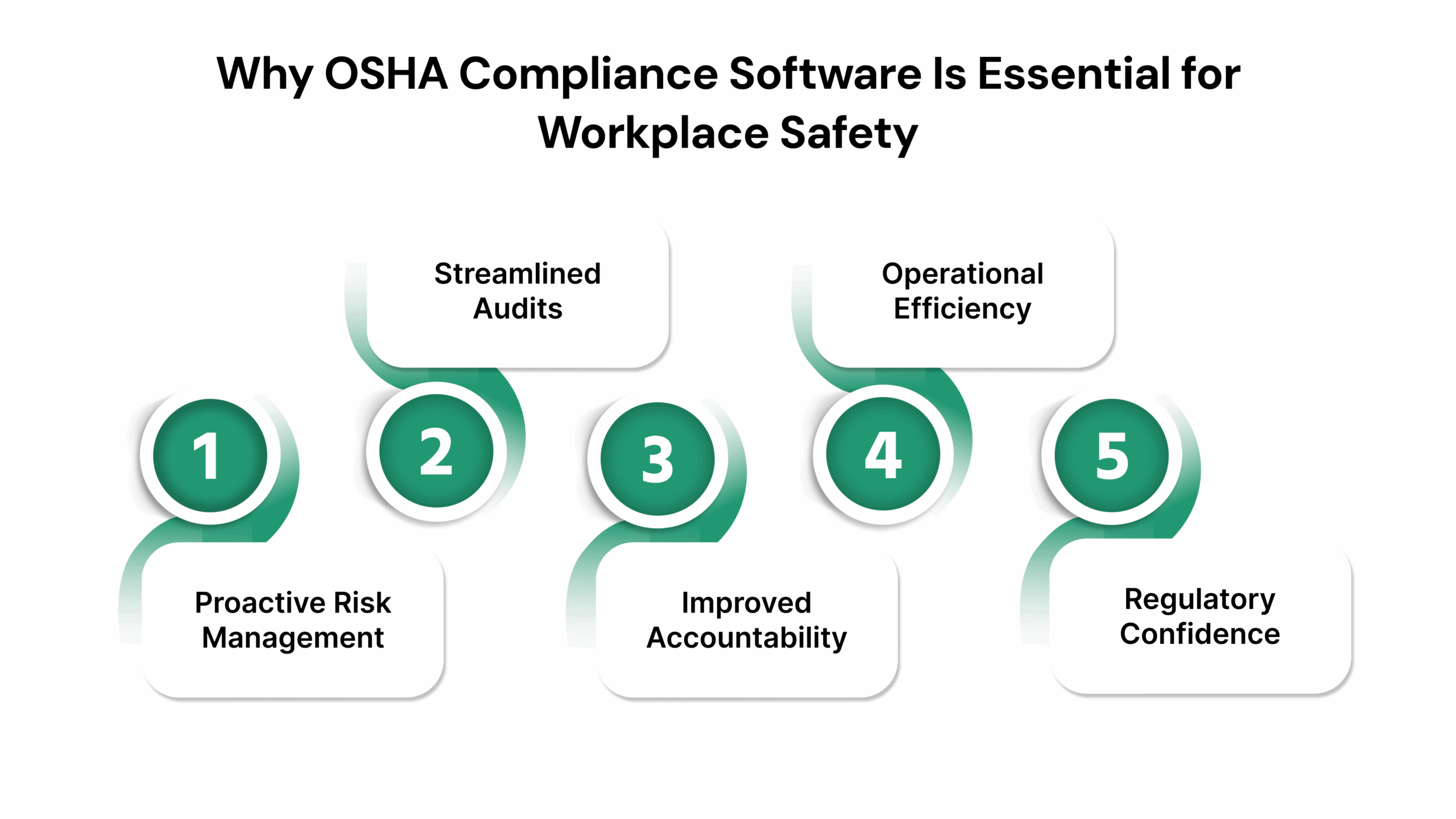 Why OSHA Compliance Software Is Essential for Workplace Safety