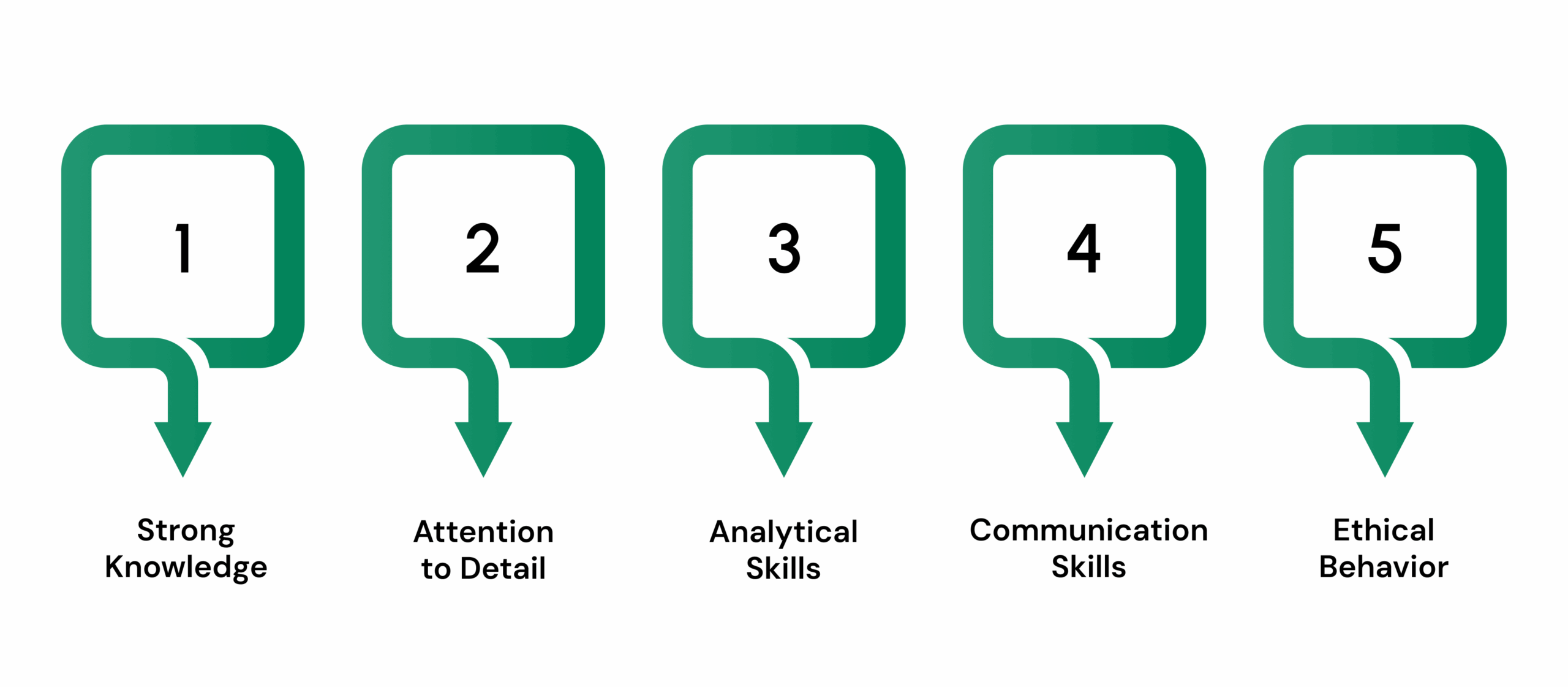 5 Important Traits of an AML Compliance Officer 