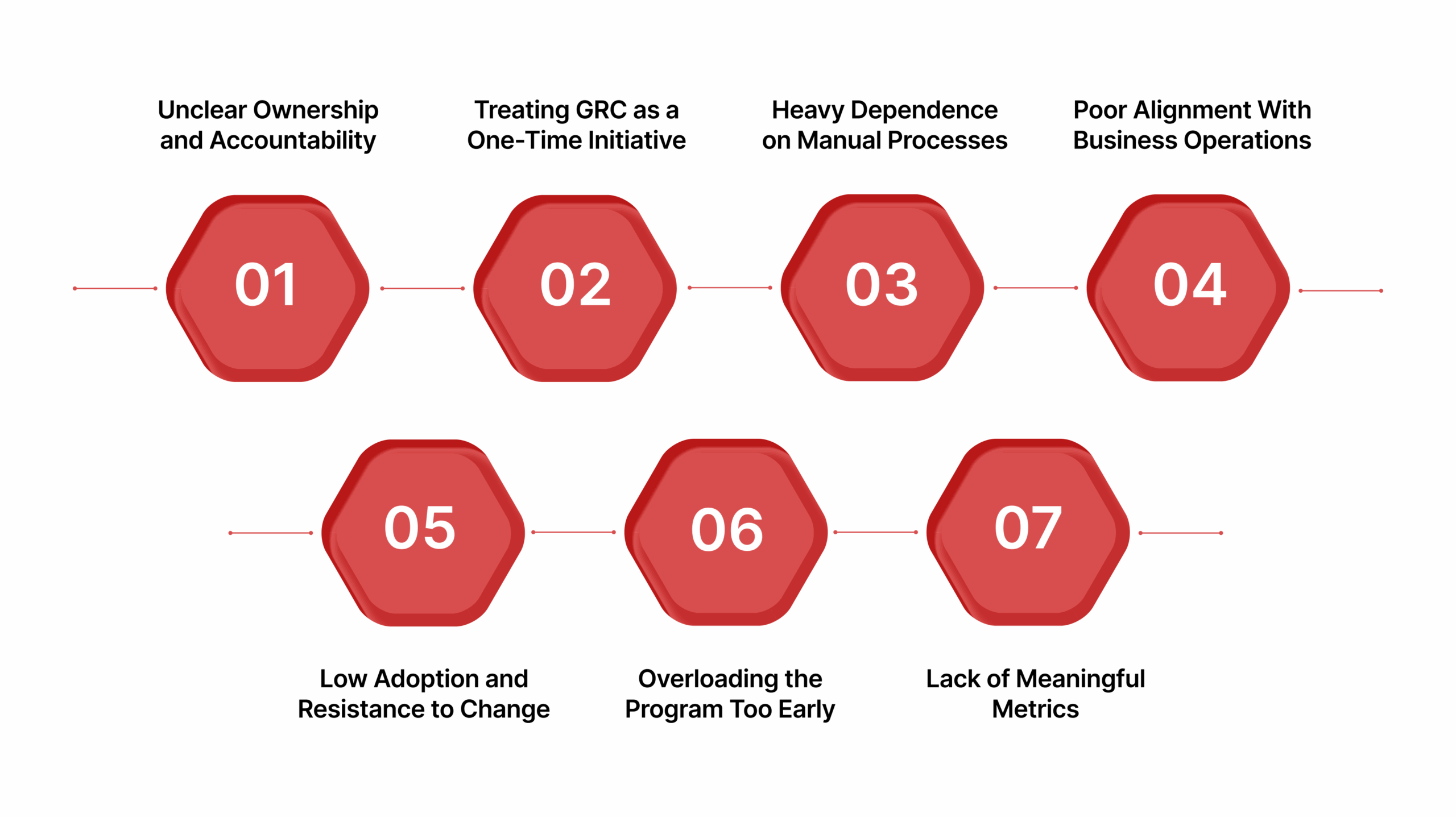 Challenges You May Face While Implementing the GRC Program