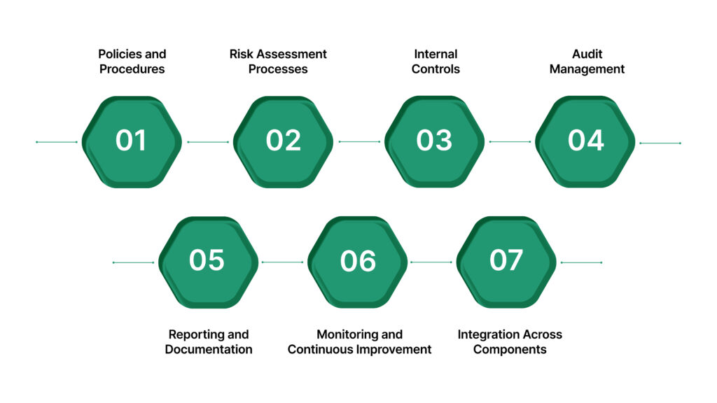 What Is GRC Compliance? A Practical Guide to Best GRC Software