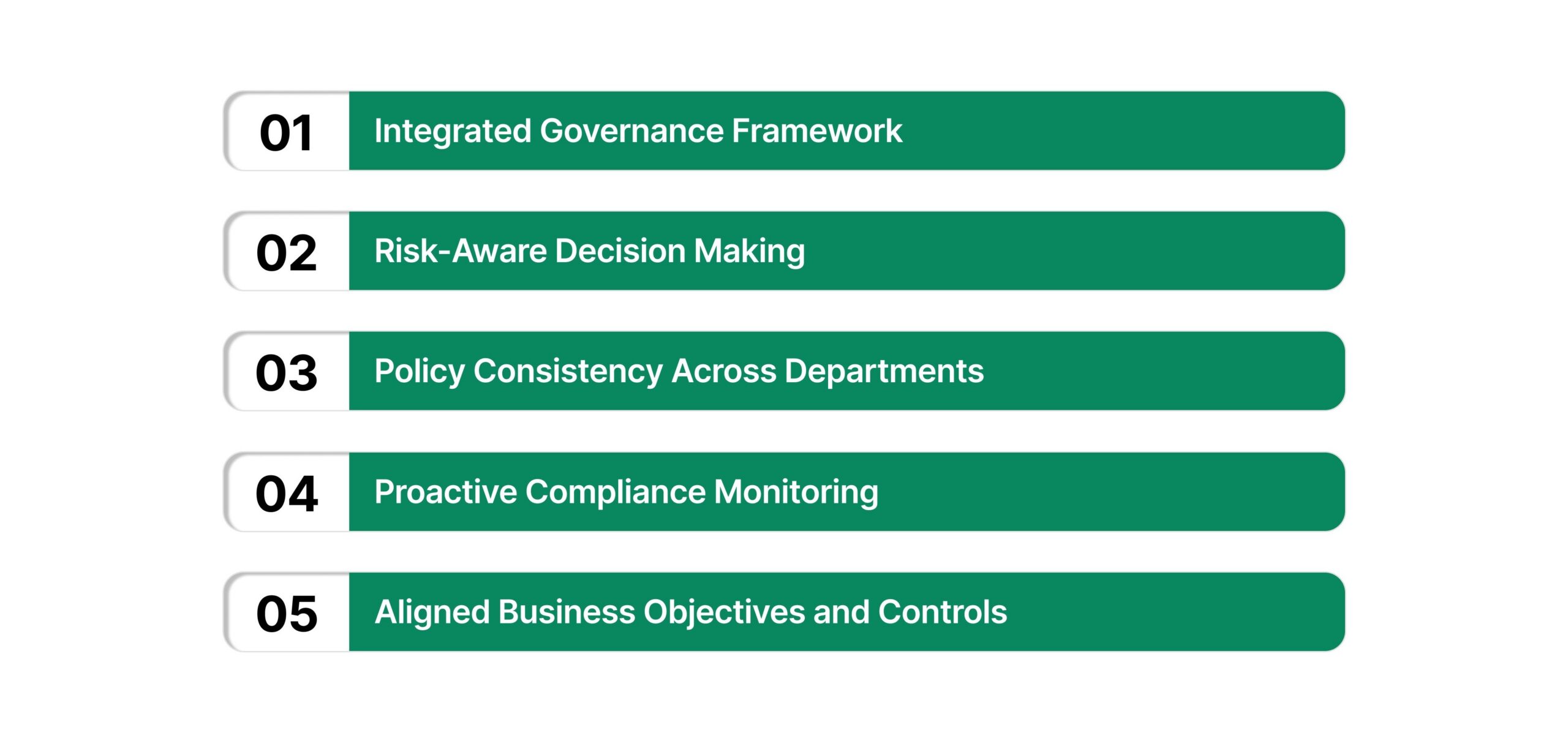What Is GRC Compliance