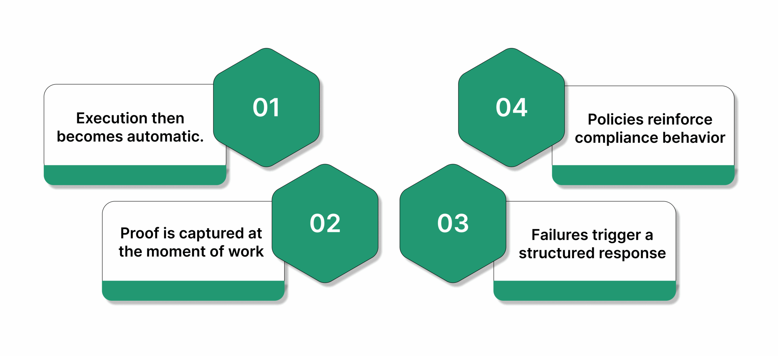 How Financial Services Compliance Software Works?