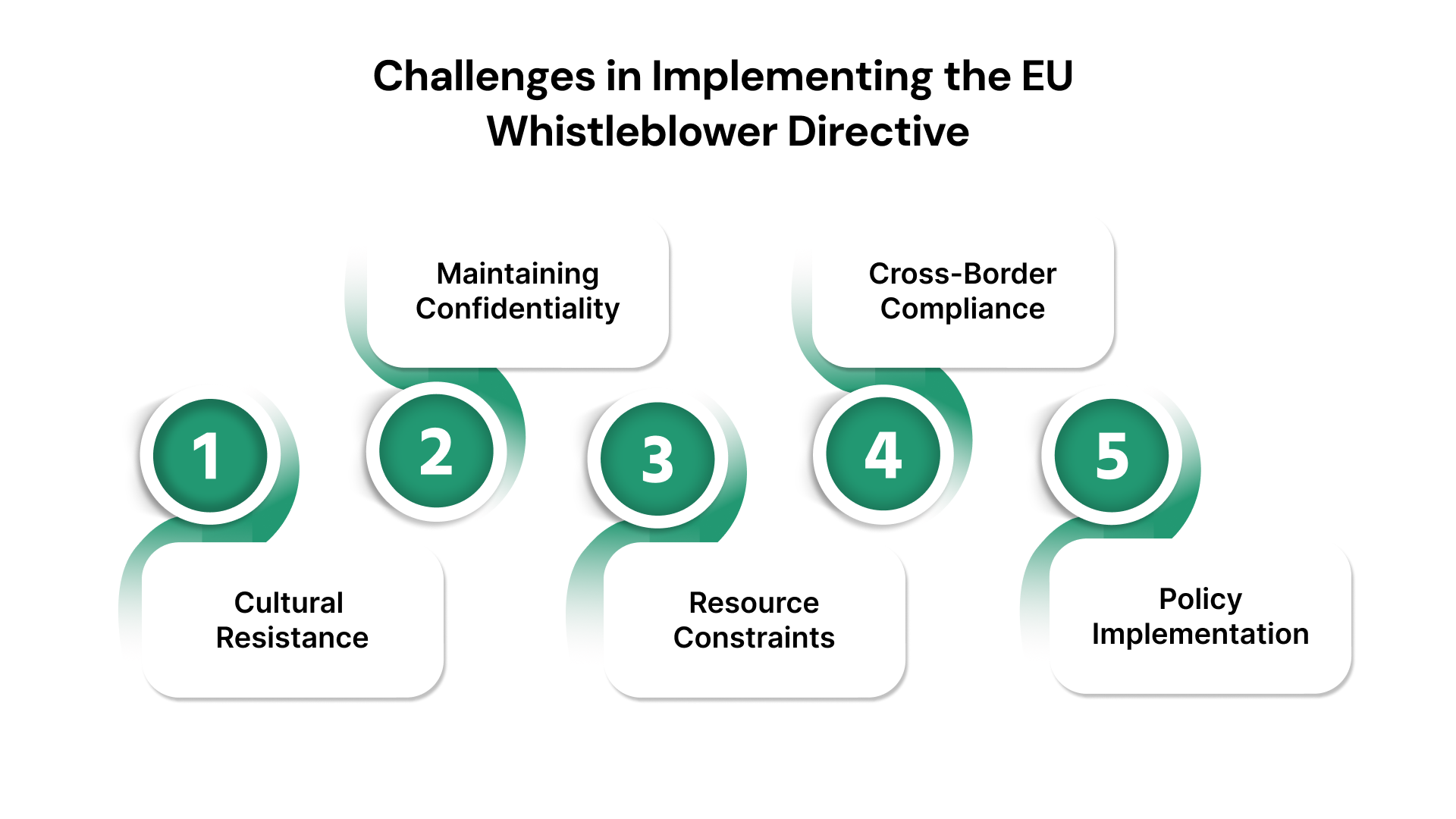 Challenges in Implementing the EU Whistleblower Directive