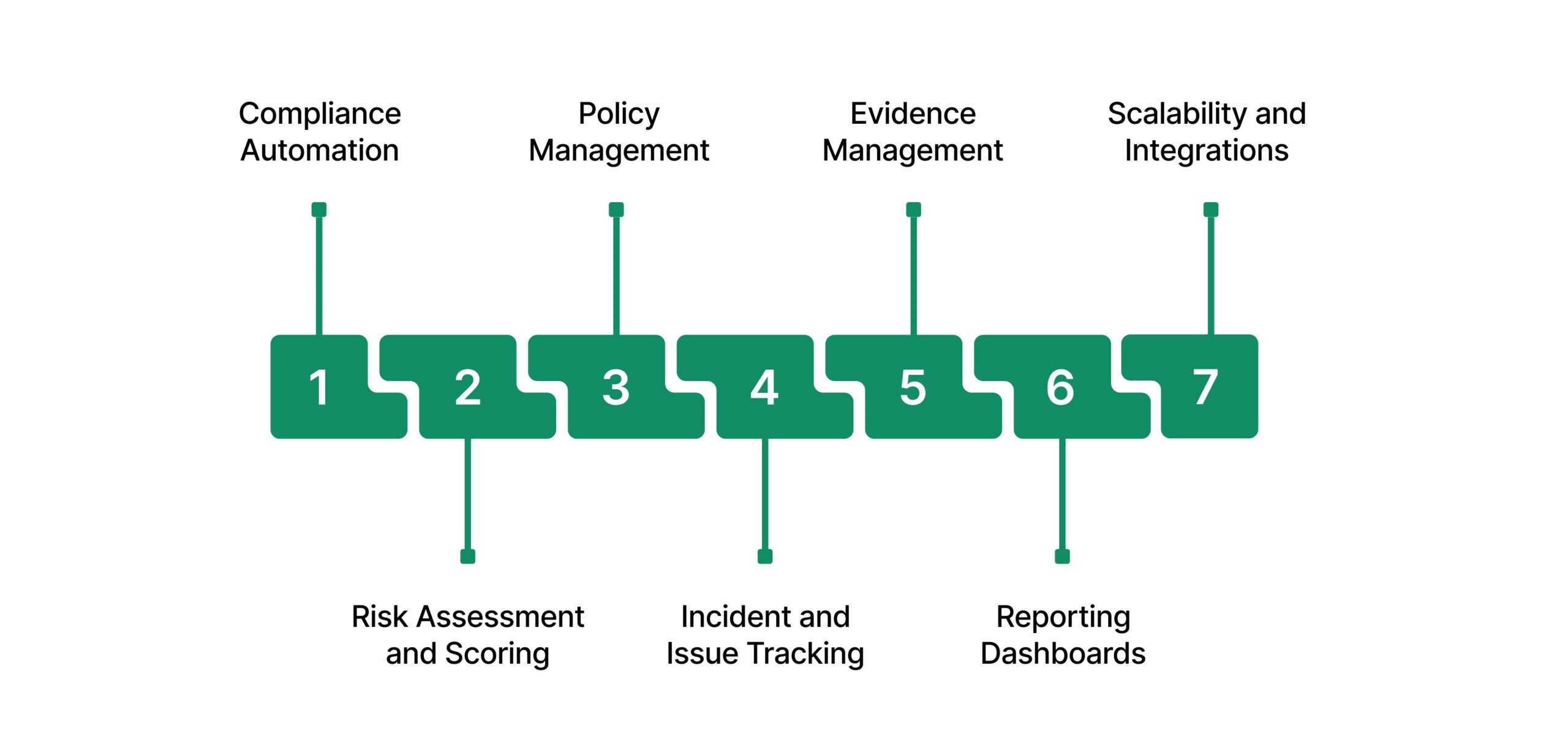 Key Capabilities to Look for in the Best GRC Software