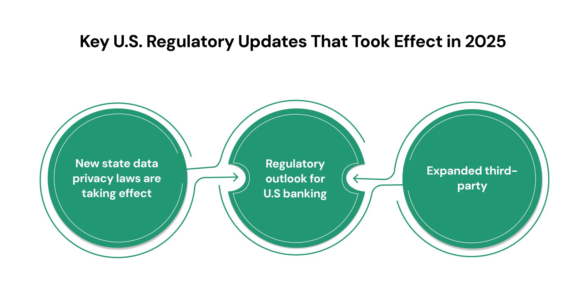 Key U.S. Regulatory Updates That Took Effect in 2025