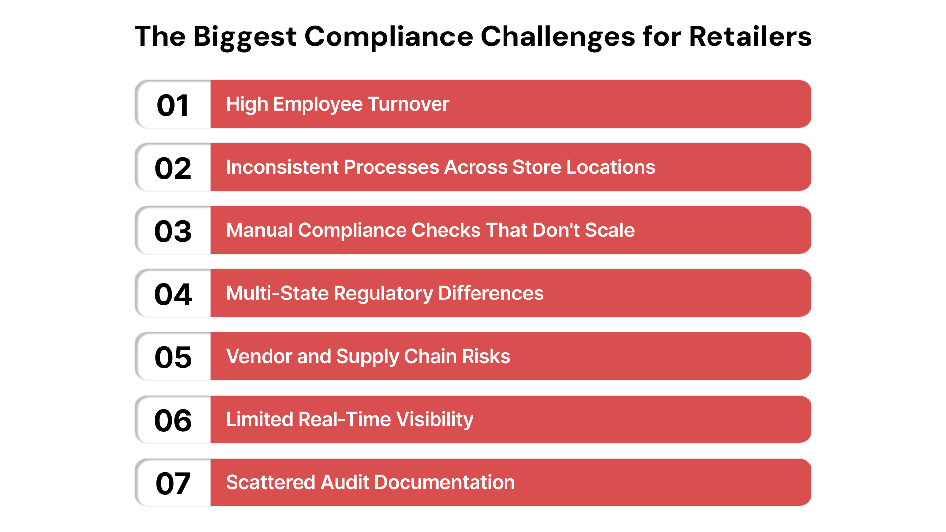 The Biggest Compliance Challenges for Retailers