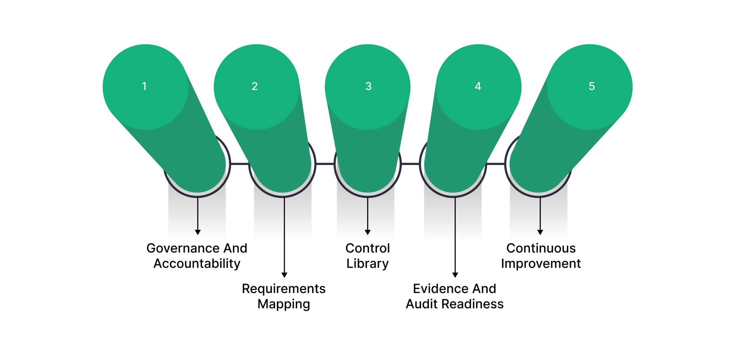 The Healthcare Compliance Framework 2026 Model