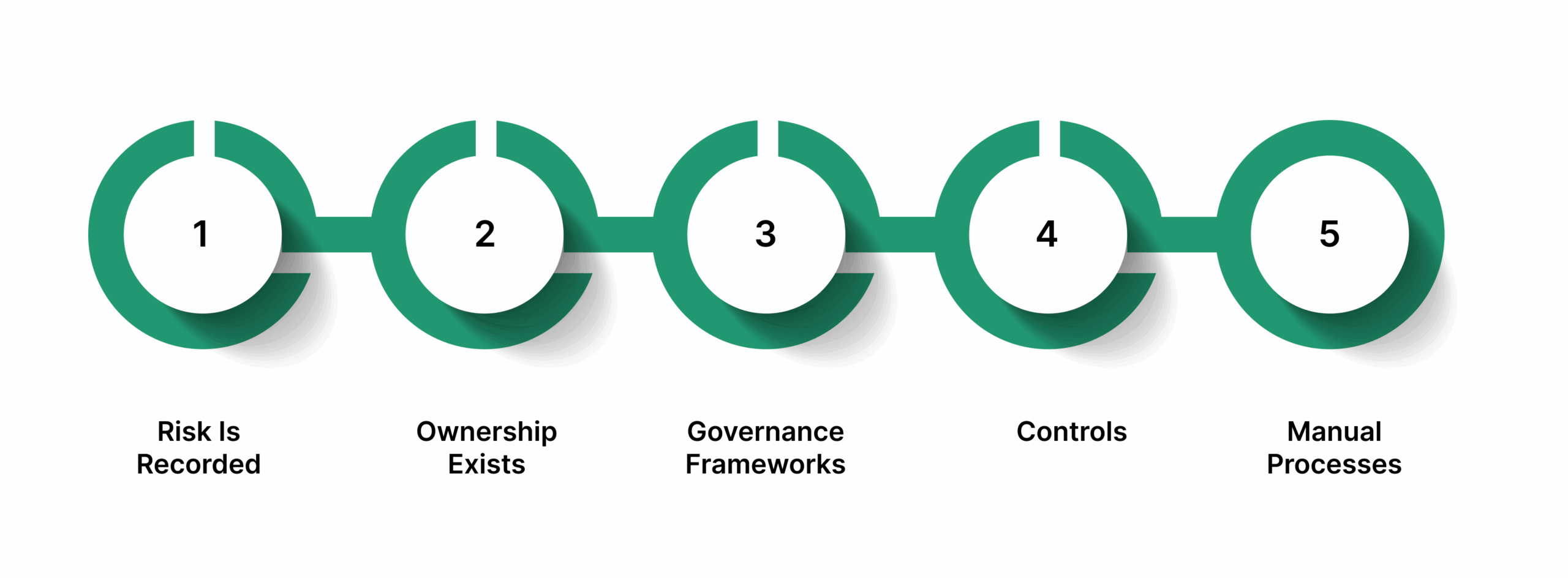 The Reality Check: How Most Organizations Handle Risk Today and Why It Fails