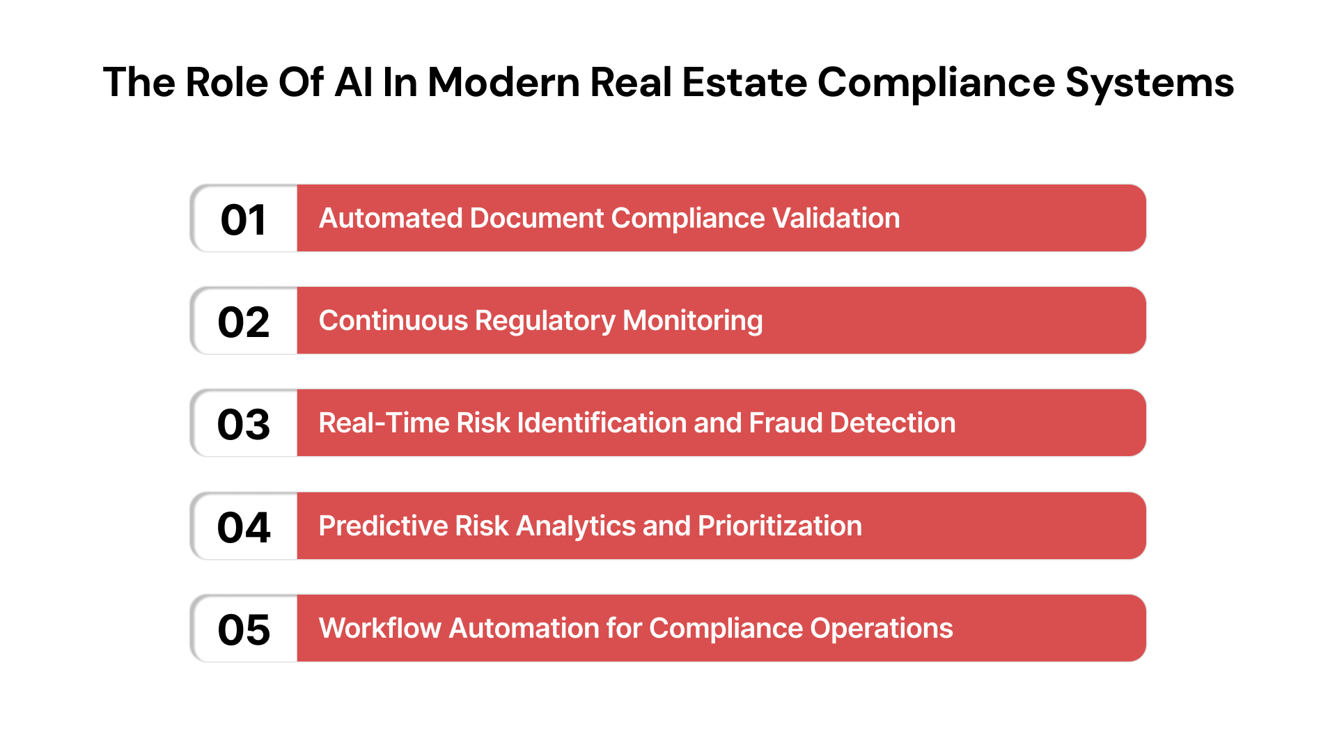 The Role Of AI In Modern Real Estate Compliance Systems