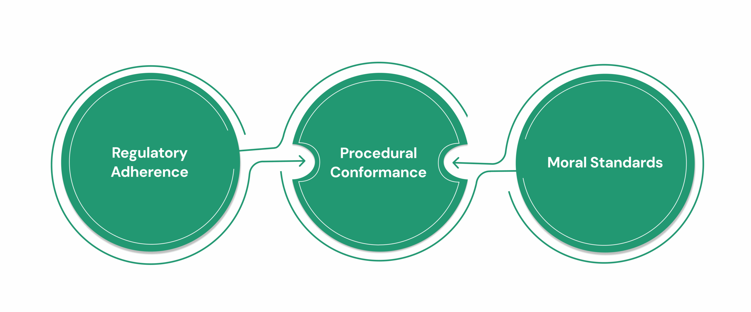 What Is Workplace Compliance?