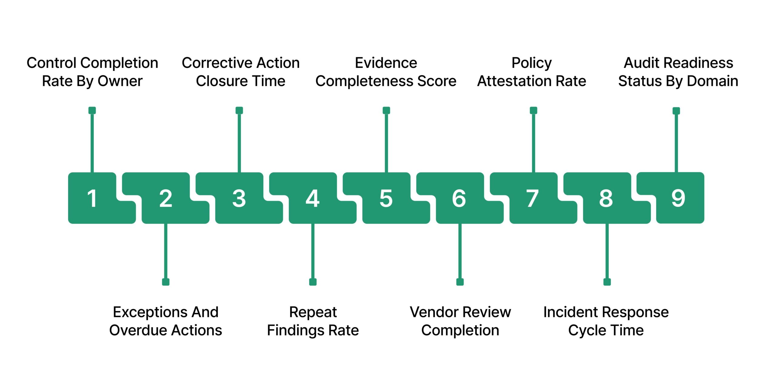 What To Measure To Prove Your Framework Works