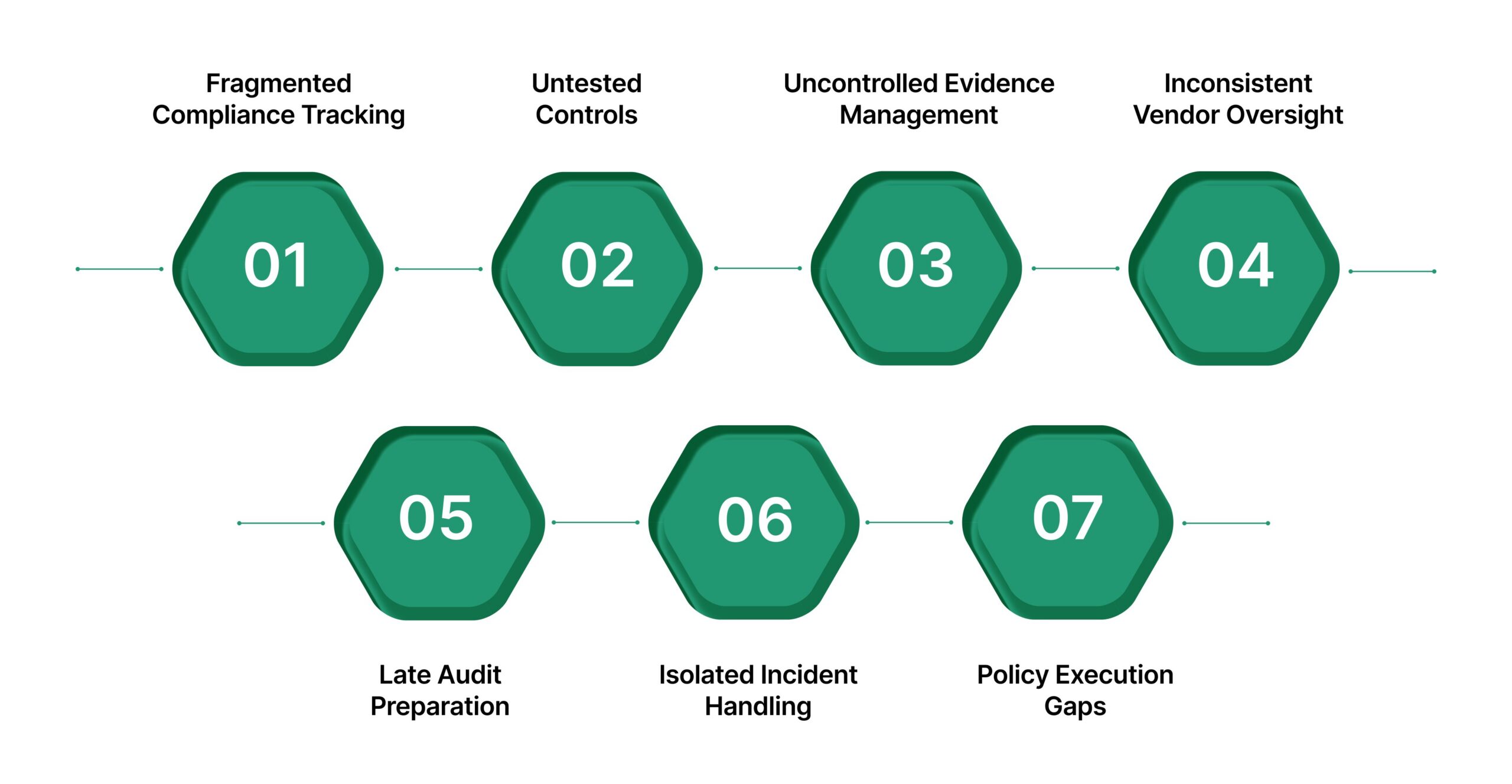 Where Frameworks Fail In Real Life (And How To Fix It)