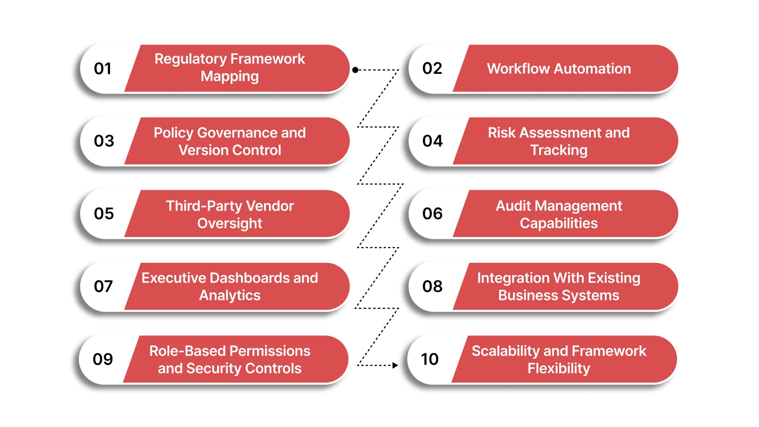 Choosing Compliance Management Software: 10 Capabilities Enterprise Buyers Should Prioritize