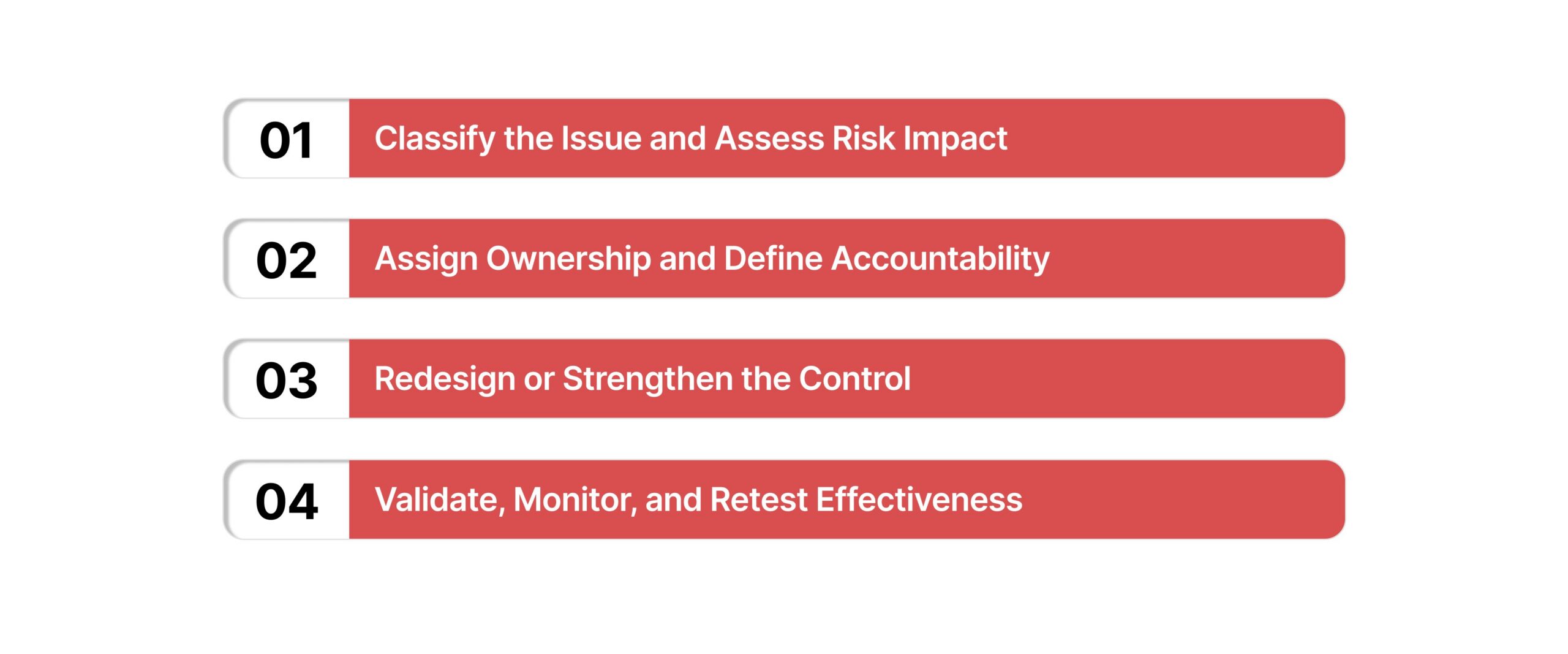 A Step-by-Step Approach to Fixing Internal Control Weaknesses 