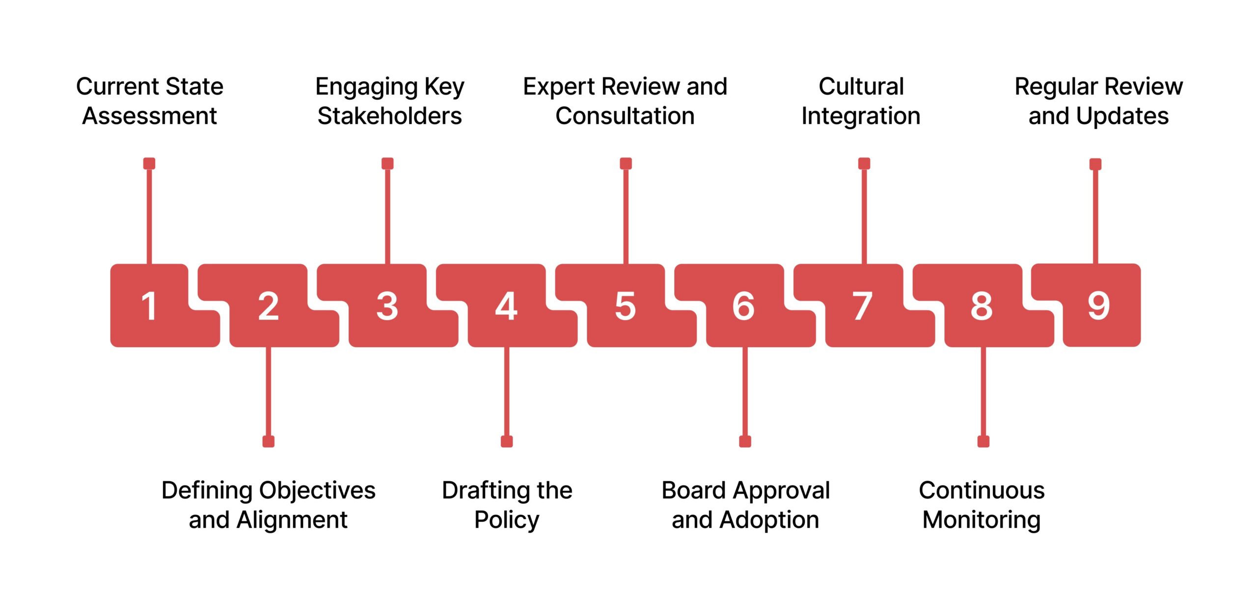 A Step-by-Step Guide to Developing Your Corporate Governance Policy