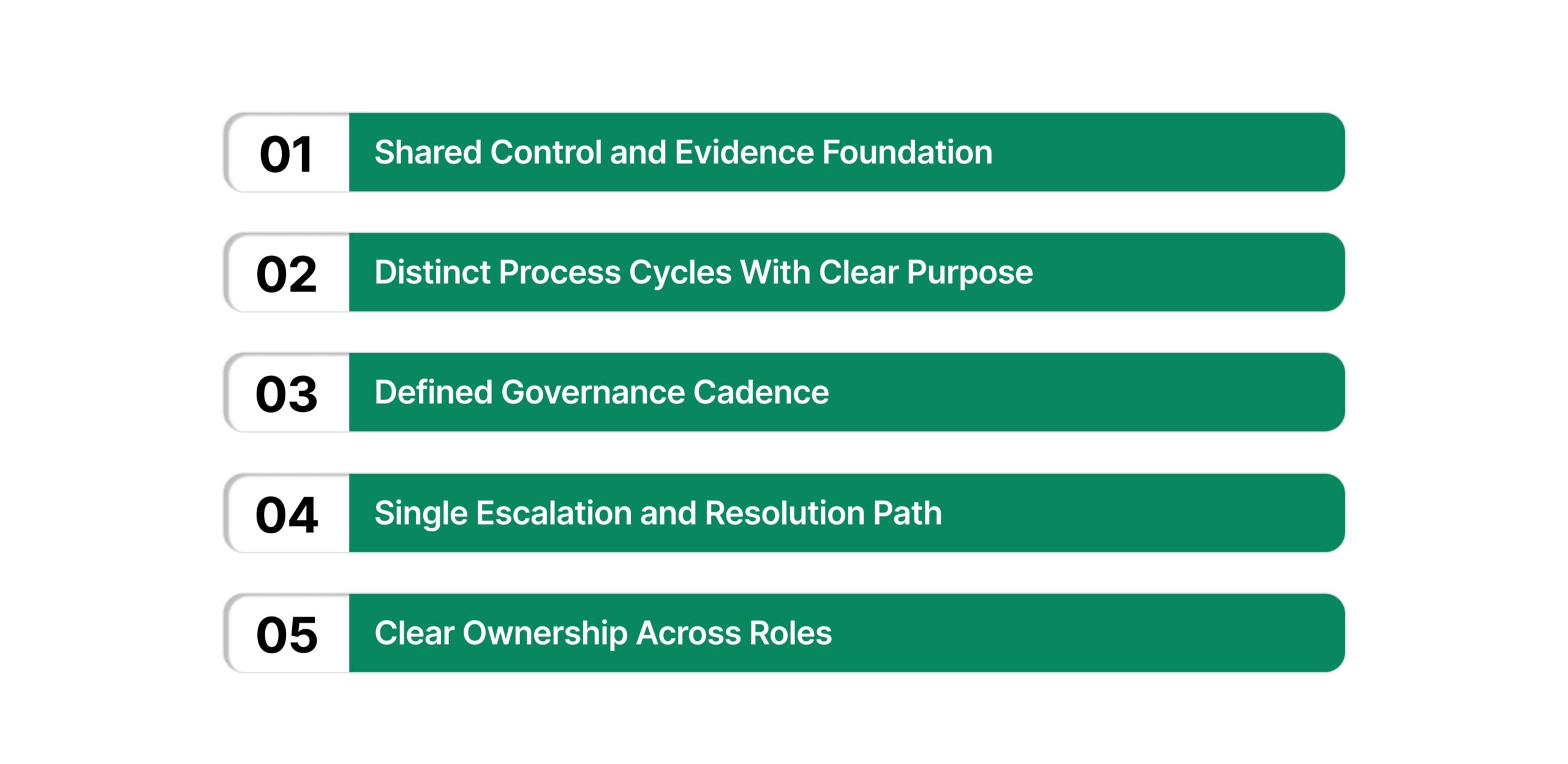 An Operating Model That Aligns Risk and Compliance Without Confusion