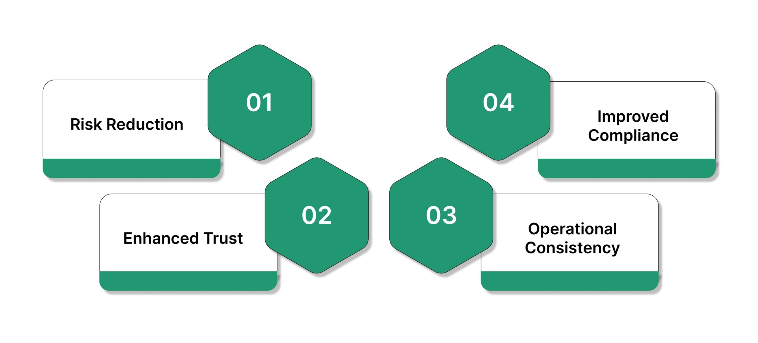 Benefits of a Strong Governance Policy
