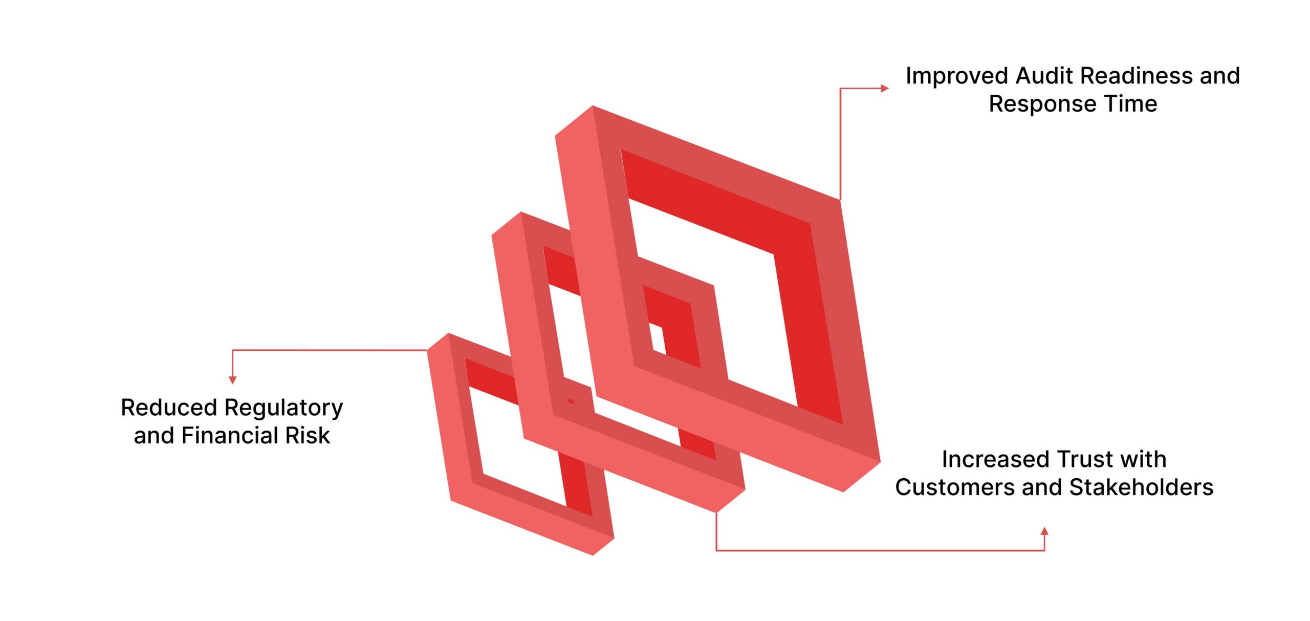 Business Impact of Getting Privacy Compliance Right