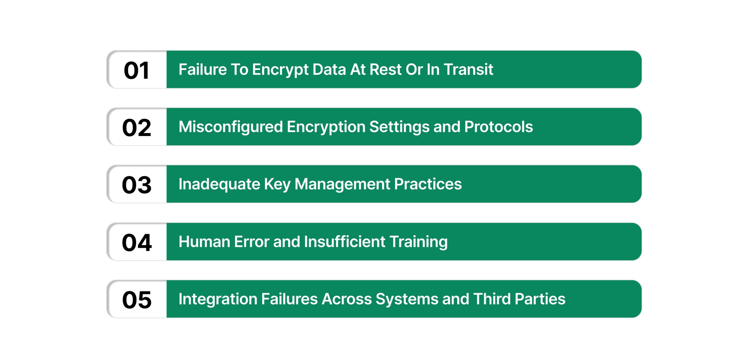 Common HIPAA Encryption Failures and How to Prevent Them