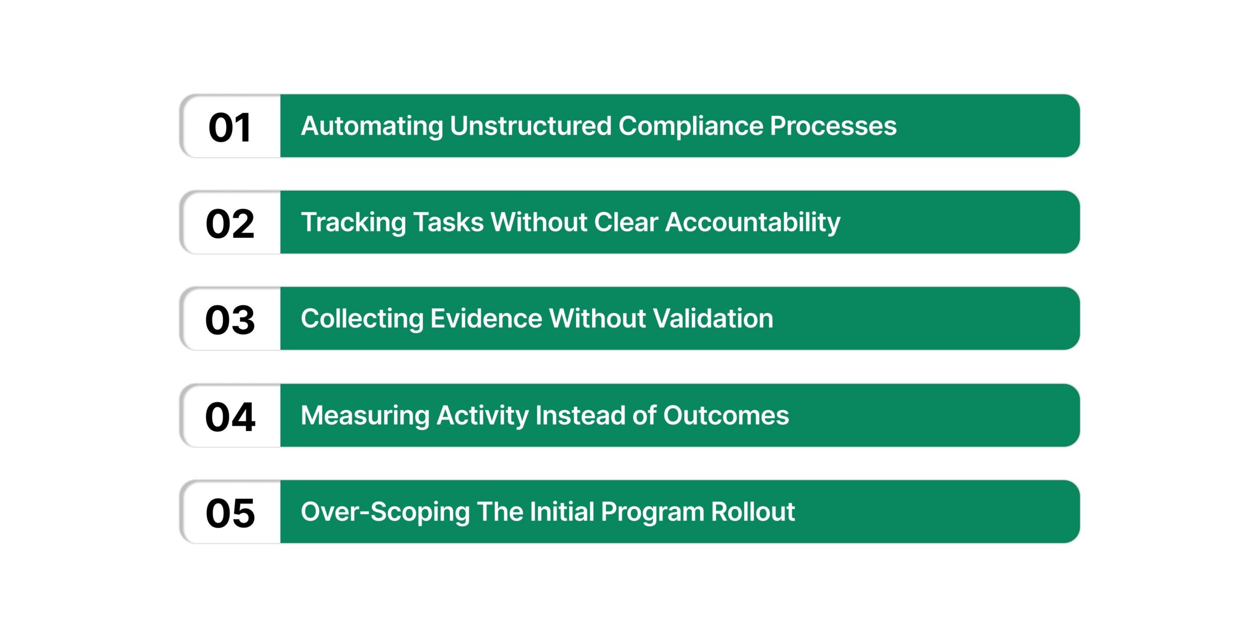 Common Mistakes To Avoid When You Build A Continuous Compliance Program