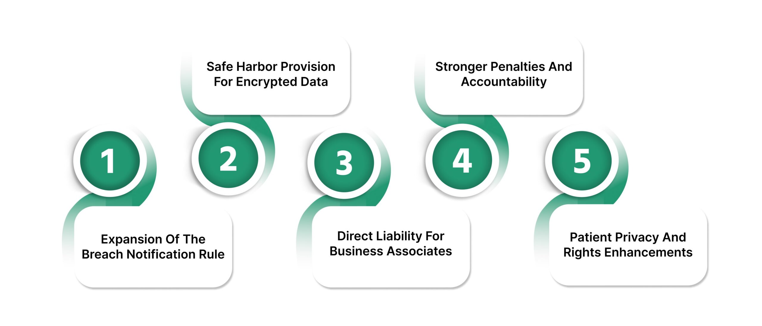 How HITECH Raised the Stakes for Encryption