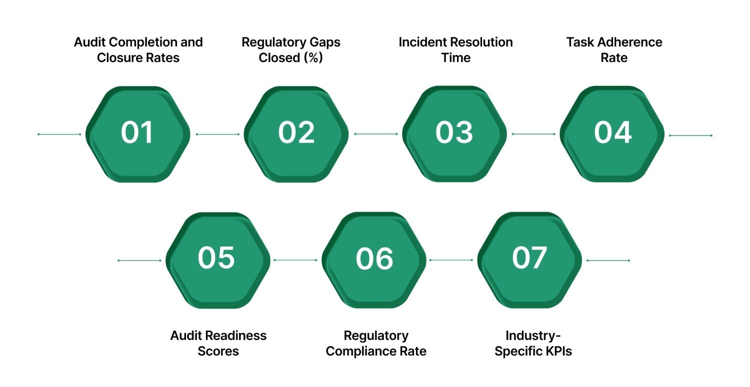 Measuring the Success of Your Compliance Efforts