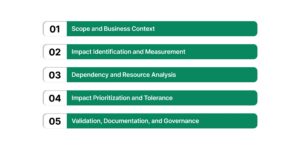 Business Impact Analysis Example: A Clear Guide for 2026 Planning