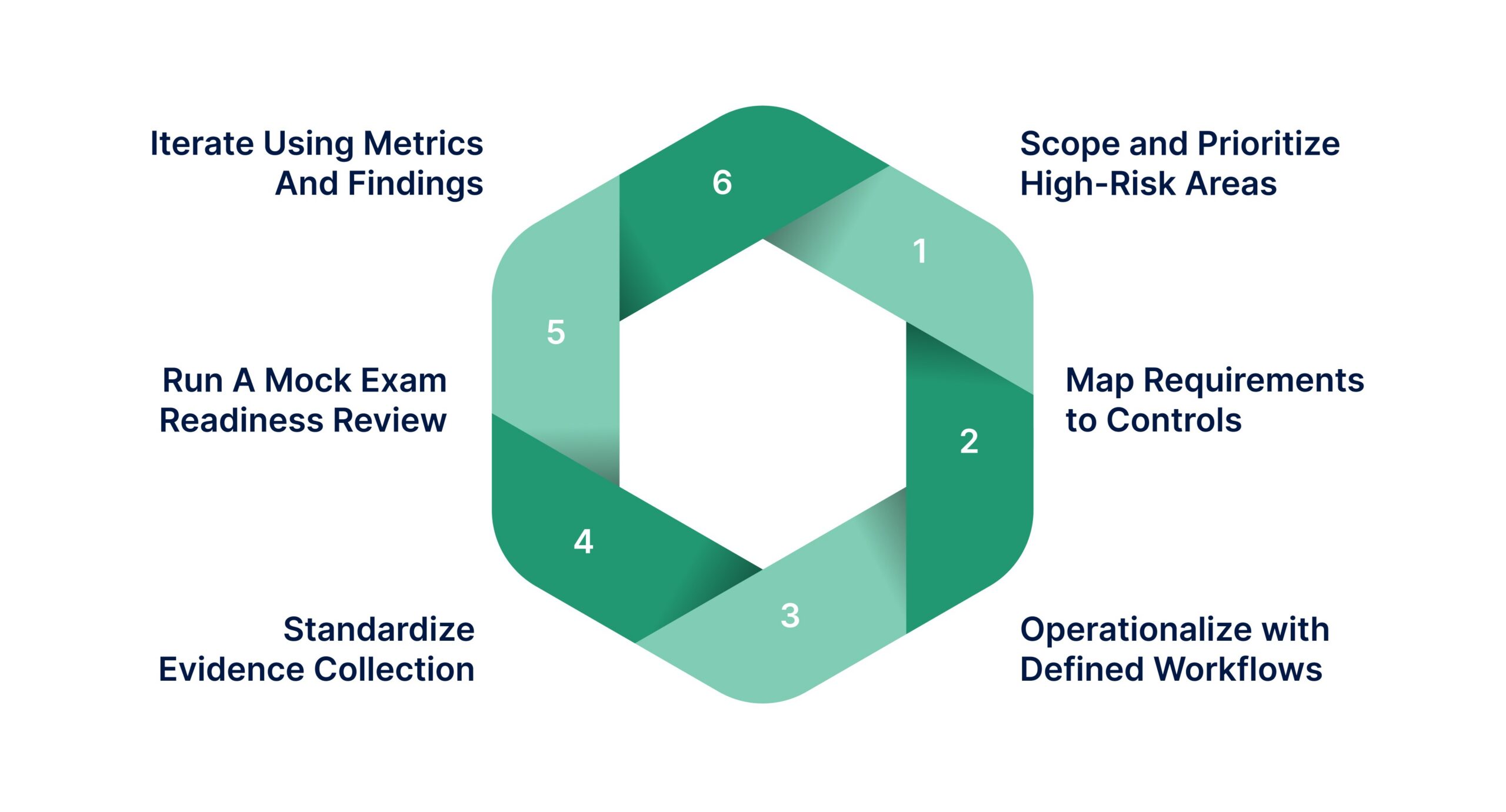 Step-By-Step: How To Implement The Framework In A Real Insurance Organization