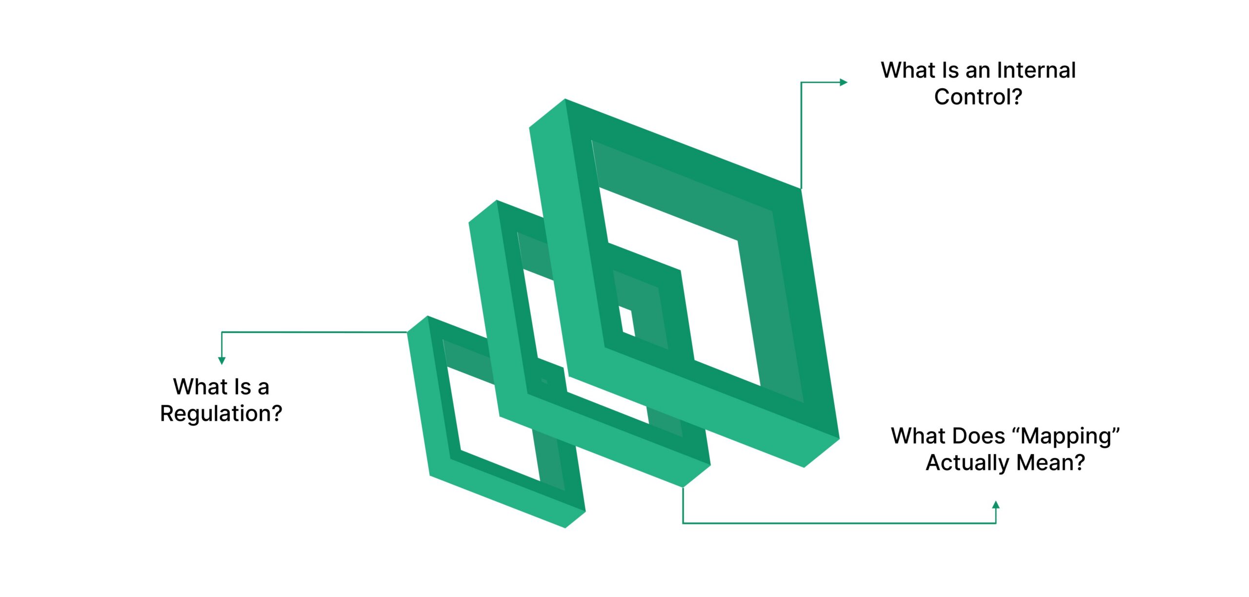 Regulations vs. Internal Controls: Clearing the Confusion