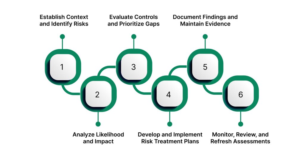 Structured Risk Assessment Risk Assessment Categories 2026: A Smart Decision Guide to Use Them