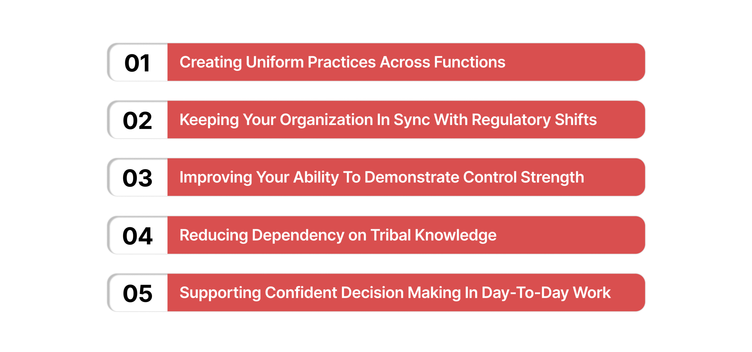 The Core Purpose of Compliance Policies and Procedures