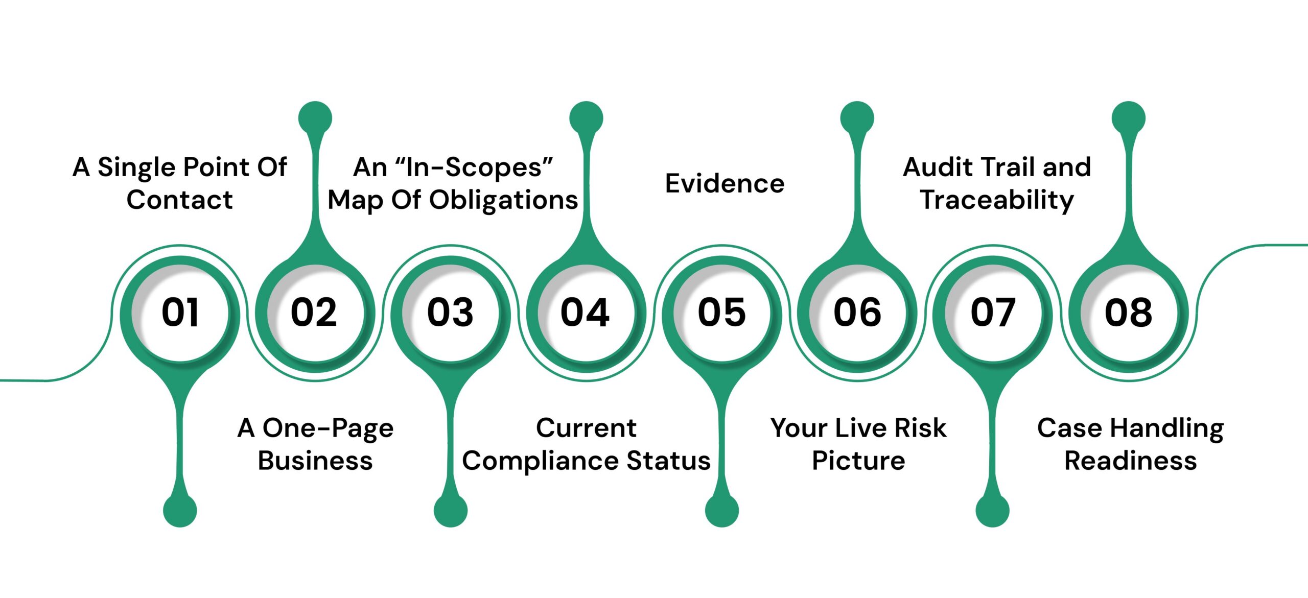 The Eight Things Regulators Expect To See In The First 30 Minutes