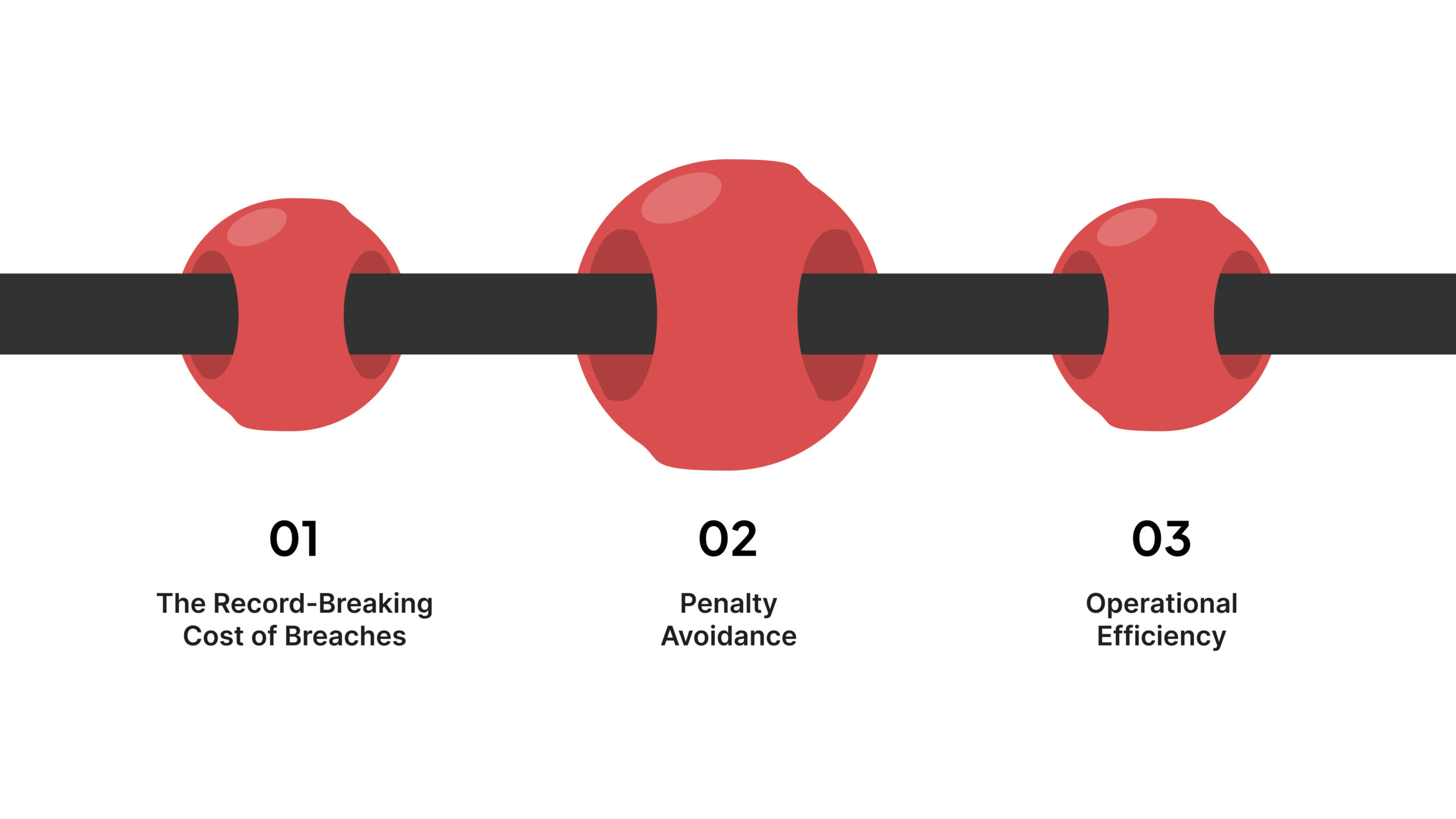 Regulatory expectations are no longer slow-moving or predictable. Compliance today operates in an environment where rules evolve quickly, enforcement is continuous, and accountability sits firmly with leadership teams. Traditional GRC models built around periodic audits and manual tracking are struggling to keep pace. This shift has pushed organizations toward a new operating model. So, what is continuous compliance and how is it relevant today? It represents a move from reactive checklists to always-on oversight, where controls, risks, and obligations are monitored in real time. This guide explains how continuous compliance works and why it has become essential for building resilient, audit-ready organizations. Key Takeaways Always-On Audit Readiness: Shift from the "audit scramble" to a state where evidence is collected automatically as work is performed. Proactive Risk Remediation: Identify control drifts and policy violations the moment they happen, reducing the "dwell time" of non-compliance. Algorithmic Accountability: Meet the strict 2026 transparency requirements for AI systems by embedding governance into the model lifecycle. Cost Predictability: Reduce compliance-related expenses by up to 40% while avoiding record-breaking fines for non-compliance. Unified Control Frameworks: Use "map once, comply many" strategies to satisfy dozens of global regulations through a single automated workflow. How Does Continuous Compliance Work? Continuous compliance functions as a living pulse within your organization’s digital infrastructure. It works by integrating your governance requirements directly into your daily operations using APIs, automated tests, and real-time alerts. Rather than waiting for an auditor to manually check a control, the system monitors your cloud environment, HR software, and financial tools every second, ensuring that your organization never drifts into a state of non-compliance. Framework Ingestion: The process begins by mapping global regulations (like SOC 2, ISO 27001, or GDPR) to specific internal controls. Automated Control Testing: The platform runs scripts and checks across your tech stack, such as verifying that MFA is enabled or that database encryption is active. Real-Time Evidence Capture: When a control passes, the system automatically captures a timestamped log or screenshot as proof. Instantaneous Alerting: If a control fails (e.g., an unauthorized person gains access to sensitive data), the system triggers an immediate remediation task for the owner. Dynamic Dashboarding: All data is aggregated into a live "Compliance Score," providing leadership with a real-time view of the organization’s health. Also read: Compliance Audits: A Guide to Ensuring Regulatory Adherence Why Periodic Audits are Obsolete in 2026 The traditional audit model was built for a slower, analog world. In 2026, the gap between audits has become a "black hole" of risk where a single configuration change or employee error can lead to a multi-million dollar disaster before the next scheduled review. The Speed of Digital Change: Modern organizations deploy code dozens of times a day. An annual audit only captures a single moment, missing 99% of the operational lifecycle where failures actually occur. The "Sampling" Fallacy: Traditional audits rely on sampling a tiny percentage of records. Continuous compliance monitors 100% of transactions, ensuring that no outlier or edge-case violation goes undetected. Resource Drain: Manual audits "freeze" productivity, requiring hundreds of hours from IT and security teams. Continuous oversight automates these tasks, returning time to the business. By eliminating the blind spots inherent in periodic reviews, organizations can transition from a defensive "check-the-box" mentality to a state of strategic resilience. Core Pillars of a Continuous Compliance Framework Implementing a continuous model requires more than just software; it requires a architectural shift in your GRC strategy. To truly understand what is continuous compliance and how is it relevant in 2026, one must look at the three foundational pillars that support the entire ecosystem. 1. Automation and Orchestration In 2026, automation is the engine of compliance. This involves using ComplianceOps to automate evidence collection across hybrid and multi-cloud environments. By orchestrating workflows, you ensure that tasks like access reviews, policy updates, and vendor assessments happen on a set cadence without manual intervention. 2. Integrated Risk Management Compliance cannot exist in a vacuum. It must be tied to a live risk register. RiskOps allows organizations to see how a failed compliance control directly impacts their "Residual Risk" score. This integration ensures that teams prioritize remediation based on business impact rather than just regulatory checkboxes. 3. Culture and Accountability Continuous compliance is as much a people-problem as it is a tech-problem. It requires embedding compliance logic into the tools employees use daily like Slack, Jira, or Microsoft Teams. By using PolicyOps to manage the distribution and attestation of rules, you create a culture of "Compliance by Design" where every team member understands their role in the safety of the enterprise. Also Read: Understanding Policy Definition and the Difference Between Procedures and Guidelines These pillars provide the structure, but the real urgency behind continuous compliance comes from the massive shifts in the global regulatory landscape this year. Navigating the 2026 Regulatory Landscape: EU AI Act, NIS2, and Beyond As of August 2, 2026, the EU AI Act has reached its most critical milestone: full compliance for high-risk AI systems is now mandatory. This regulation, along with several others, has fundamentally changed the requirements for GRC. Algorithmic Transparency: For the first time, organizations must provide technical documentation and human oversight for their AI models. Continuous monitoring is the only way to track "Model Drift" and ensure that AI decisions remain fair and unbiased over time. Personal Executive Liability: Under NIS2, senior management can now be held personally liable for gross negligence in risk management. This has moved compliance from the server room to the boardroom, making real-time visibility a necessity for legal protection. Operational Resilience (DORA): In the financial sector, DORA mandates that firms demonstrate their ability to withstand, respond to, and recover from ICT disruptions. Annual audits cannot prove resilience; only continuous testing and incident management tracked through tools like CaseOps can satisfy these demands. The legal risks are high, but the financial consequences of remaining in a manual, periodic compliance state are even more staggering in the 2026 economy. The Financial Impact: Why Continuous Compliance is a Profitable Investment In 2026, the "cost of doing nothing" has reached an all-time high. Data from recent industry reports indicates that organizations that rely on manual compliance spend significantly more on remediating breaches than those with automated oversight. The Record-Breaking Cost of Breaches: In early 2026, the global average cost of a data breach hit $4.88 million. However, breaches involving organizations with low compliance maturity cost nearly $2 million more than those with highly automated, continuous monitoring. Penalty Avoidance: Non-compliance is roughly three times more expensive than the cost of maintaining a robust GRC program. Major fines under GDPR and NIS2 now routinely reach up to 4% of global turnover, making "prevention via automation" a clear financial win. Operational Efficiency: Continuous compliance reduces the "administrative tax" on your most expensive employees. Instead of engineers spending 20% of their time on audit prep, they can focus 100% on product innovation, while ComplianceOps handles the documentation in the background. While the ROI is clear, many organizations still struggle to understand how continuous compliance practically differs from the audit methods they have used for decades. Continuous Compliance vs. Traditional Audits: A Comparative Analysis Understanding what is continuous compliance and how is it relevant in 2026 requires a direct comparison of how these two approaches handle the realities of modern business. Feature Traditional Periodic Audit Continuous Compliance Monitoring Frequency Annual or Bi-annual "Snapshots" 24/7/365 Real-time Oversight Scope Limited "Sampling" of data 100% Comprehensive Coverage Visibility Reactive (looking at the past) Proactive (detecting live drift) Effort High-intensity "Audit Scramble" Integrated into daily workflows Evidence Manual, scattered, and prone to loss Automated, centralized, and immutable Risk Posture Theoretical (on paper) Operational (in practice) The transition to a continuous model is not just a change in schedule; it is a change in the organization's fundamental "system of record" for trust. Key Benefits of Continuous Compliance in 2026 The shift to continuous oversight provides a suite of advantages that touch every corner of the enterprise, from the IT helpdesk to the Chief Financial Officer. 1. Zero-Friction Audit Preparation When you maintain continuous oversight, an audit is no longer a "project." It is simply a report generation task. Because your evidence is tagged, timestamped, and mapped to frameworks in real-time, you can provide internal and external auditors with a "read-only" view of your compliance status at any moment. 2. Drastic Reduction in "Mean Time to Detect" (MTTD) The 2026 Cost of a Data Breach Report shows that human-driven risks (like misconfigured cloud buckets) take the longest to identify. Continuous monitoring eliminates this delay, alerting your security team the second a configuration drifts from its compliant state. 3. "Build Once, Comply Many" Framework Efficiency Modern businesses must answer to dozens of standards. Continuous compliance platforms allow you to map one control (e.g., "Data Encryption at Rest") to multiple regulations (SOC 2, ISO, HIPAA, PCI DSS). If that control is verified once by an automated test, it satisfies all the relevant requirements simultaneously, saving thousands of hours of redundant work. 4. Enhanced Board and Executive Confidence In the age of personal liability, the C-suite needs more than just a "gut feeling" that things are okay. Continuous compliance provides a "Compliance Score", a data-driven KPI that boards can use to make informed decisions about cyber insurance, investments, and mergers. Achieving these benefits requires a platform designed specifically for the speed and scale of 2026's regulatory demands. Empowering Continuous Compliance with VComply Moving from legacy spreadsheets to an automated GRC ecosystem is a strategic journey that requires the right infrastructure. VComply is a leading cloud-based GRC management platform built to turn compliance from a static obligation into a continuous, operational advantage. Our suite of GRCOps solutions is designed to bridge the execution gap, ensuring that your governance intent always matches your operational reality. In 2026, VComply serves as the "single source of truth" for organizations looking to master the complexities of global regulation. Master Every Aspect of Your GRC Strategy: ComplianceOps: Automate the entire compliance lifecycle. From multi-framework mapping to automated evidence collection, stay in a state of constant audit readiness for SOC 2, ISO 27001, HIPAA, and the EU AI Act. RiskOps: Transform your risk management from a yearly assessment to a live, dynamic register. Identify, assess, and mitigate risks in real-time with visual heatmaps and AI-driven scoring. PolicyOps: Streamline policy creation, distribution, and attestation. Use PolicyOps to ensure that every employee and third-party vendor is aligned with your latest security and ethics standards. CaseOps: Manage incidents, whistleblower reports, and regulatory breaches with full traceability. CaseOps ensures that every issue is tracked from detection to remediation, providing a defensible audit trail. Experience the future of GRC with a platform that prioritizes clarity, automation, and accountability. Protect your business, empower your teams, and lead your industry in 2026. Schedule a Personalized Demo to see our GRCOps suite in action. Conclusion The question for business leaders in 2026 is no longer if they should move to a continuous model, but how fast they can get there. As we have explored in this guide to what is continuous compliance and how is it relevant in 2026, the combination of AI regulation, executive liability, and record-breaking breach costs has made manual compliance a high-stakes gamble. Continuous compliance is the ultimate insurance policy for the digital age. It provides the visibility needed to prevent lapses, the automation needed to scale, and the transparency needed to build trust with customers and regulators alike. By operationalizing your GRC program, you don't just survive the audit; you build an organization that is inherently resilient, ethical, and prepared for whatever regulatory shifts the next decade may bring. FAQs: Mastering Continuous Compliance in 2026 1. What is the primary difference between continuous compliance and regular compliance? Regular compliance is episodic; it focuses on passing an audit at a specific point in time. Continuous compliance is a persistent process that monitors your controls and policies 24/7. It moves the focus from "checking the box" for an auditor to ensuring that your organization is actually secure and compliant every single day. 2. How does continuous compliance help with the EU AI Act of 2026? The EU AI Act requires organizations to maintain up-to-date technical documentation and monitor high-risk AI systems for "drift" or bias throughout their entire lifecycle. Continuous compliance platforms automate the collection of this documentation and provide the transparency logs required to prove that your algorithms are performing ethically and legally. 3. Will moving to a continuous model replace our internal audit team? No. It actually empowers your internal audit team. Instead of spending 80% of their time on manual data collection and spreadsheet reconciliation, they can focus on high-level risk analysis, strategic advisory, and identifying complex gaps that automation might miss. It shifts them from "data hunters" to "strategic advisors." 4. Is continuous compliance monitoring expensive for small to mid-sized businesses? While there is an initial cost for the software, the ROI is typically seen within the first year. By automating evidence collection, a small compliance team (or even a single manager) can manage a program that would normally require a large department. It also prevents the catastrophic costs associated with non-compliance fines, which are significantly higher for SMBs relative to their revenue. 5. Can VComply integrate with my existing tools like AWS, Jira, and Slack? Yes. One of the core features of a modern GRC platform is its ability to connect to your existing tech stack via APIs. VComply integrates with your infrastructure to pull data automatically, send task reminders to where your employees already work, and create a seamless flow of information between your operations and your compliance records.