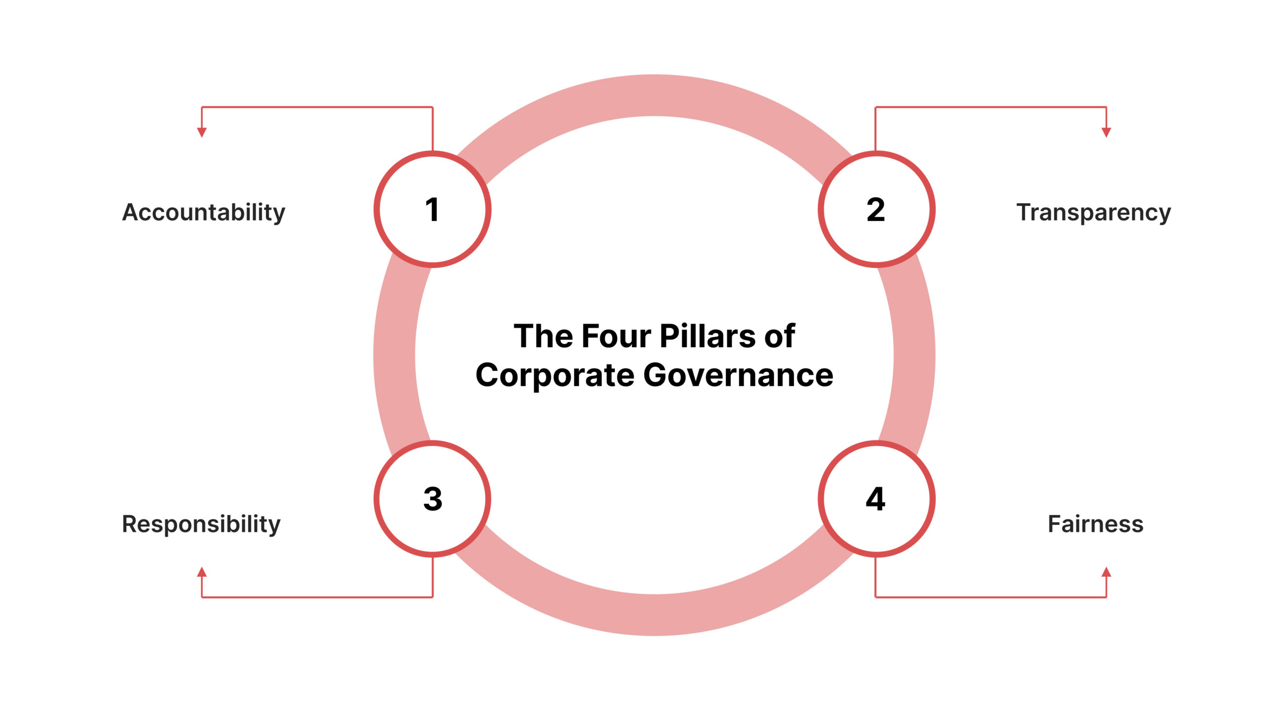Understanding Corporate Governance Policies: The 2026 Perspective
