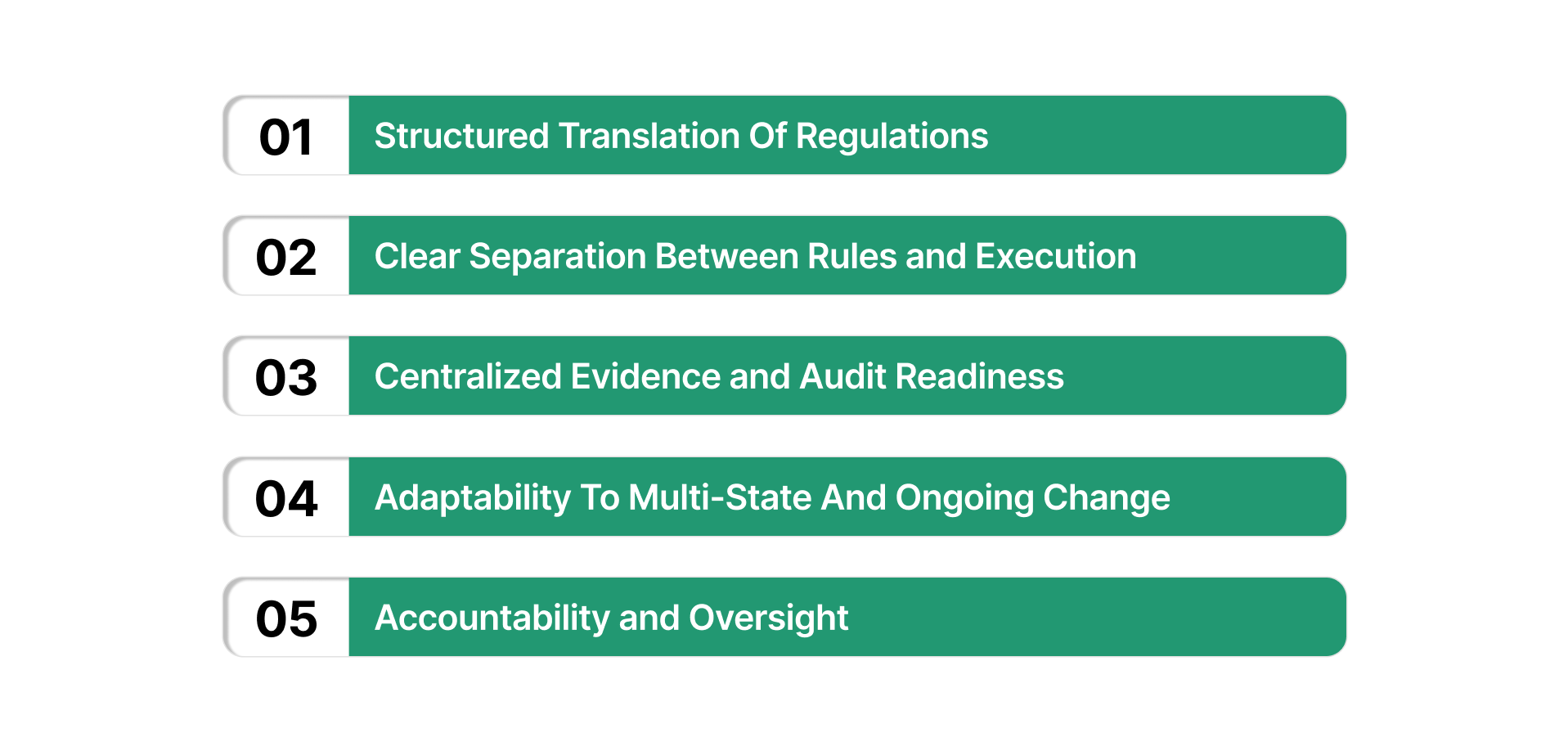 What An Insurance Compliance Framework Means In The U.S.