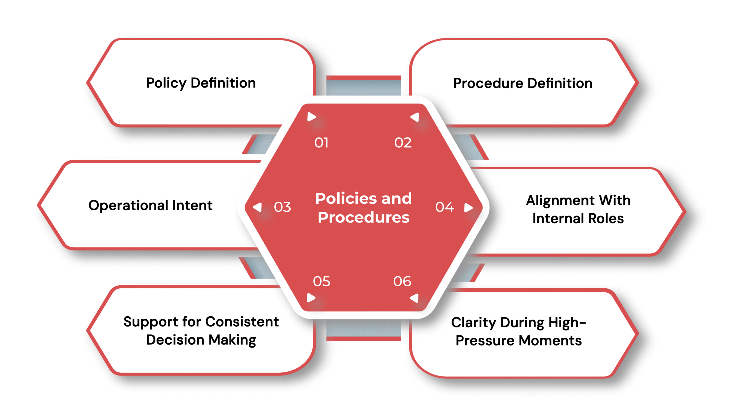 What Are Compliance Policies and Procedures