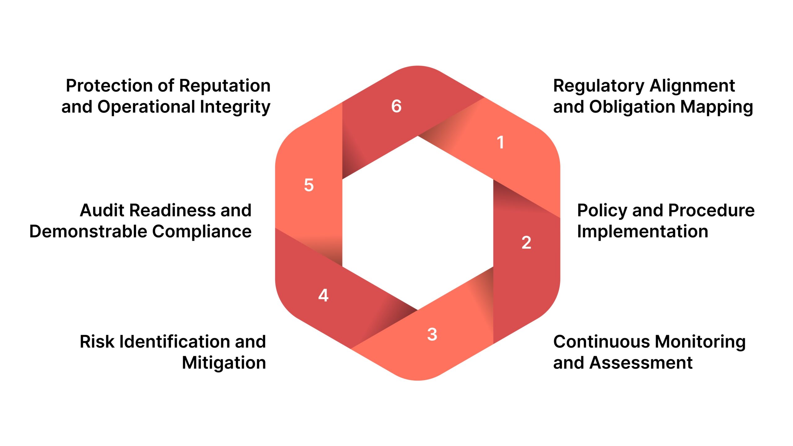 What Is Compliance Management?