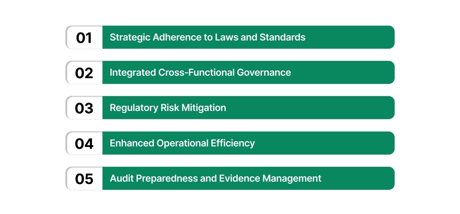 What Compliance Management Means and Why It Matters