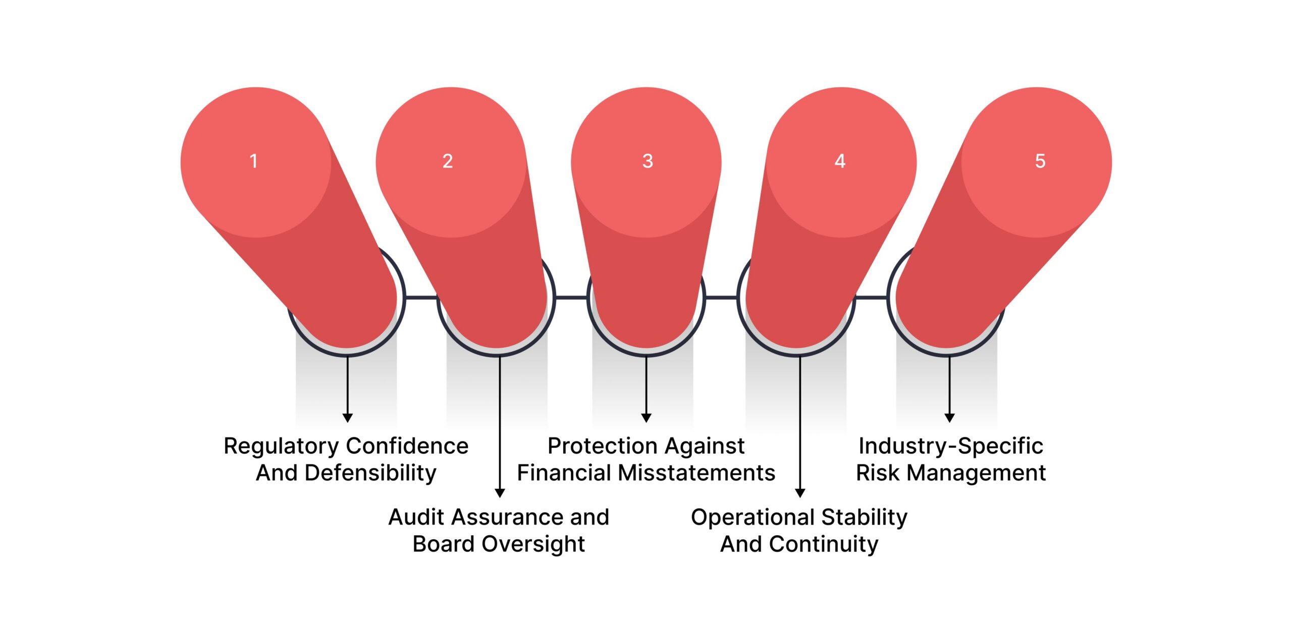 Why Internal Controls Are Mission-Critical in Highly Regulated Industries