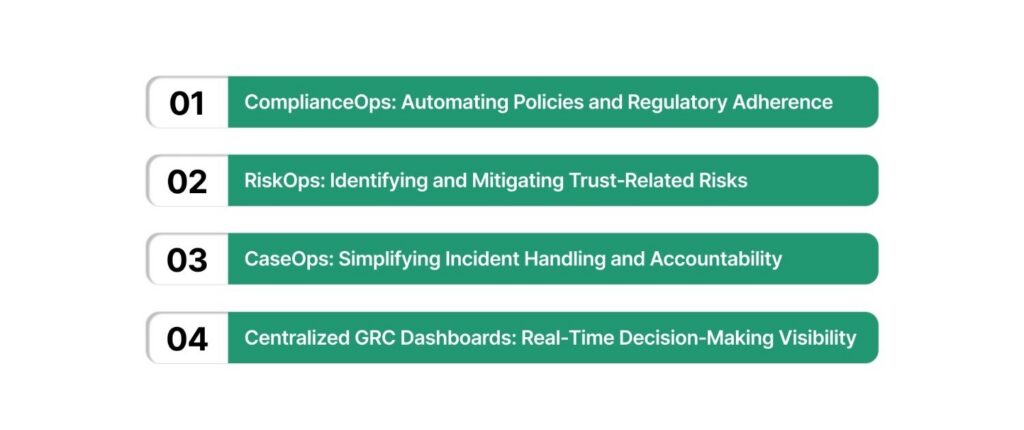 Trust Risk Management What Is Trust Management? Why It Matters for Boards and Executives