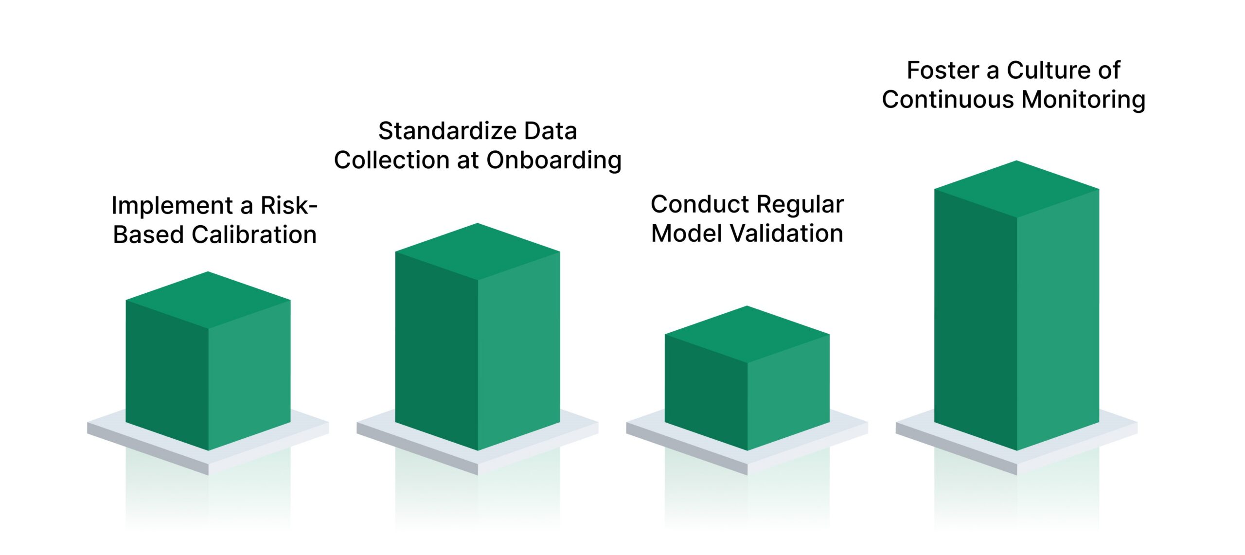 What are the Best Practices for an Effective AML Screening Program