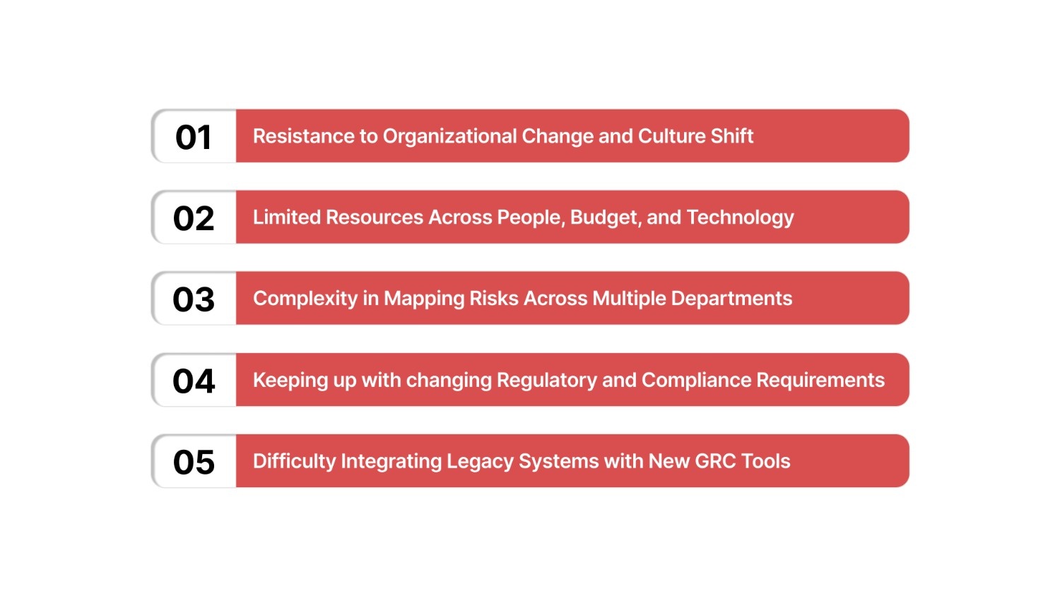 Challenges in Building a Business Resilience Framework