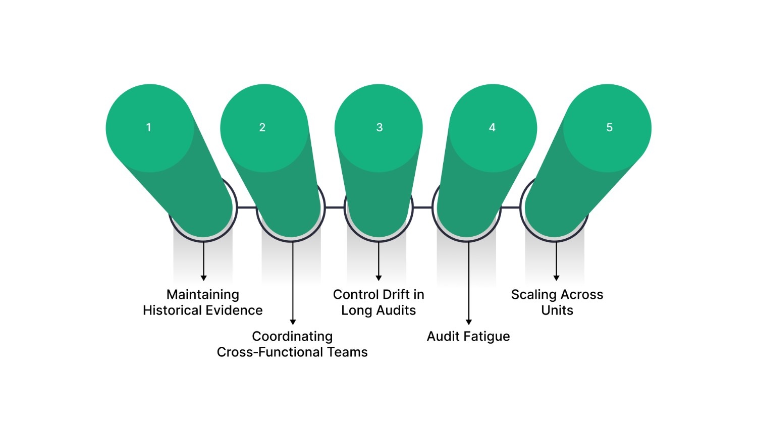 Common SOC Compliance Challenges Organizations Face
