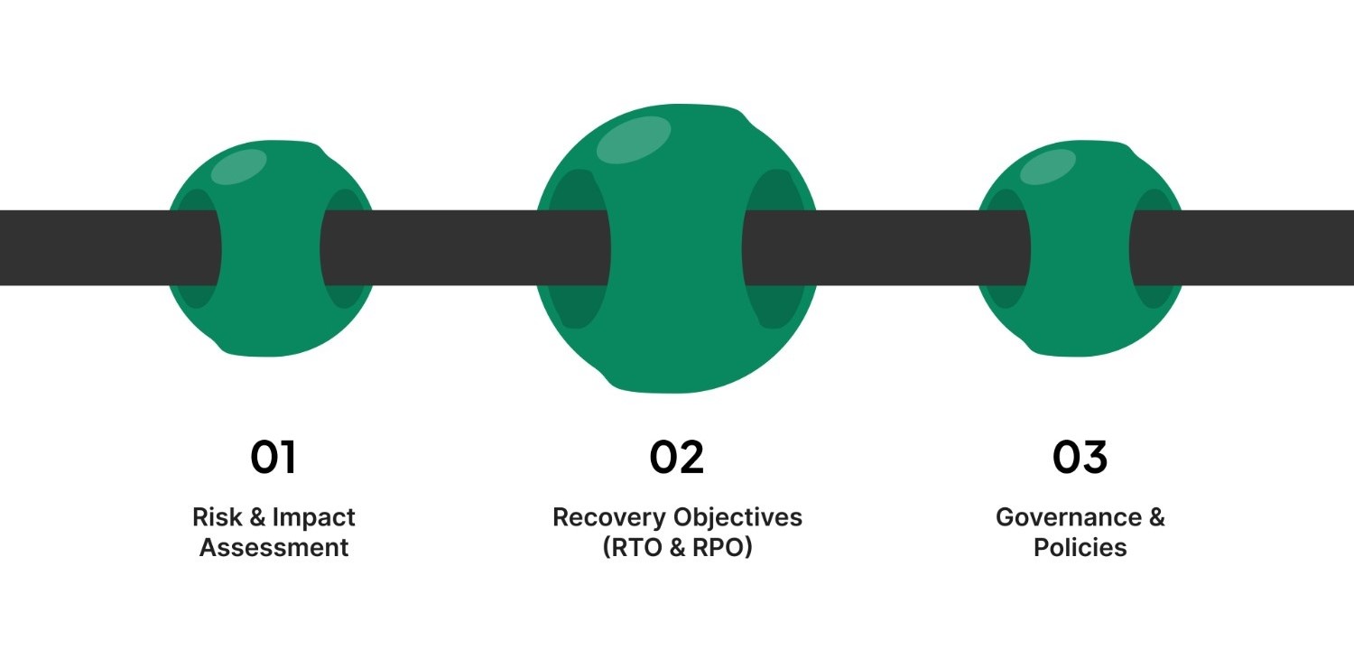 Core Elements of an ISO-Aligned IT Disaster Recovery Plan